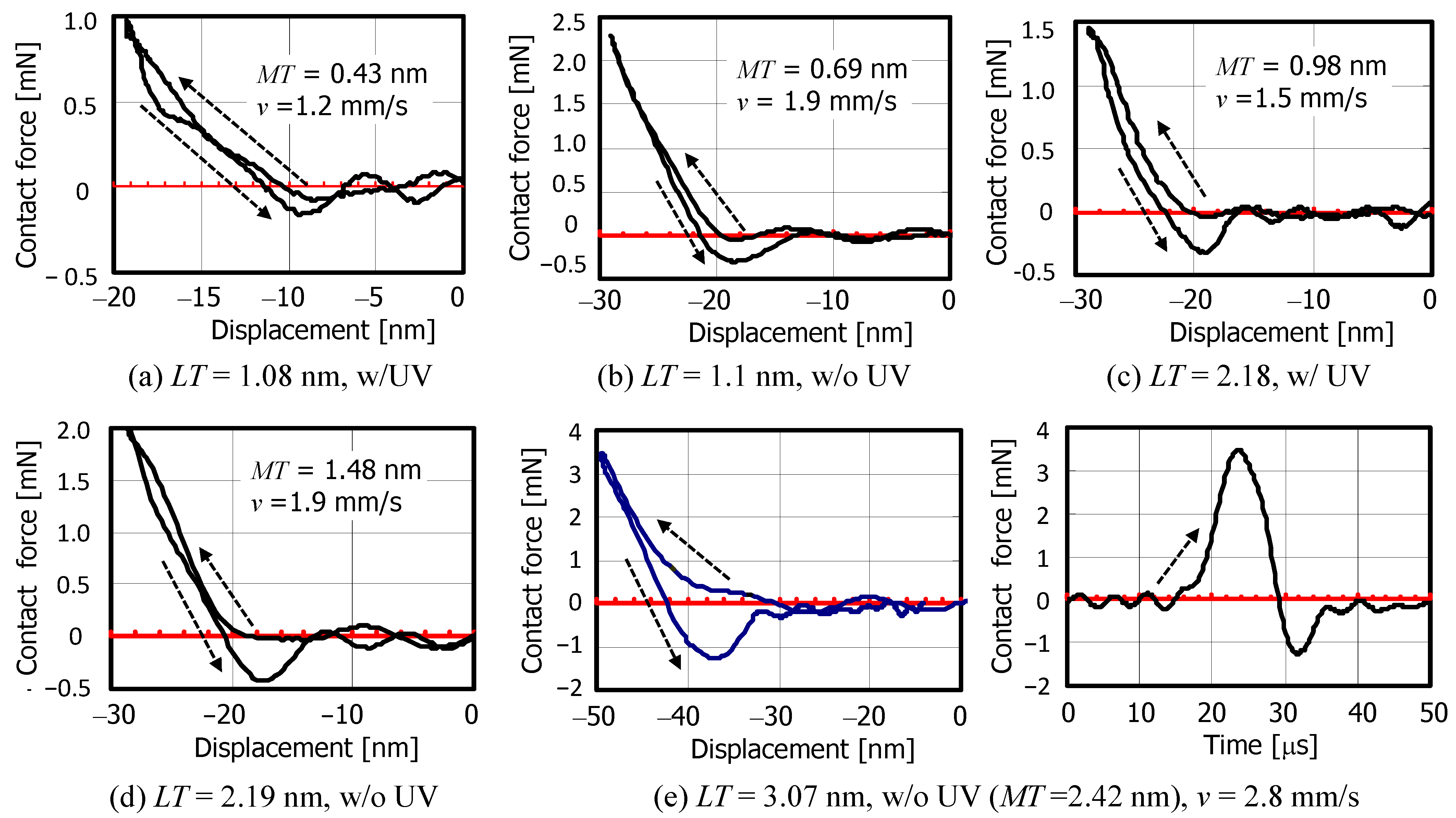Lubricants 12 00117 g008
