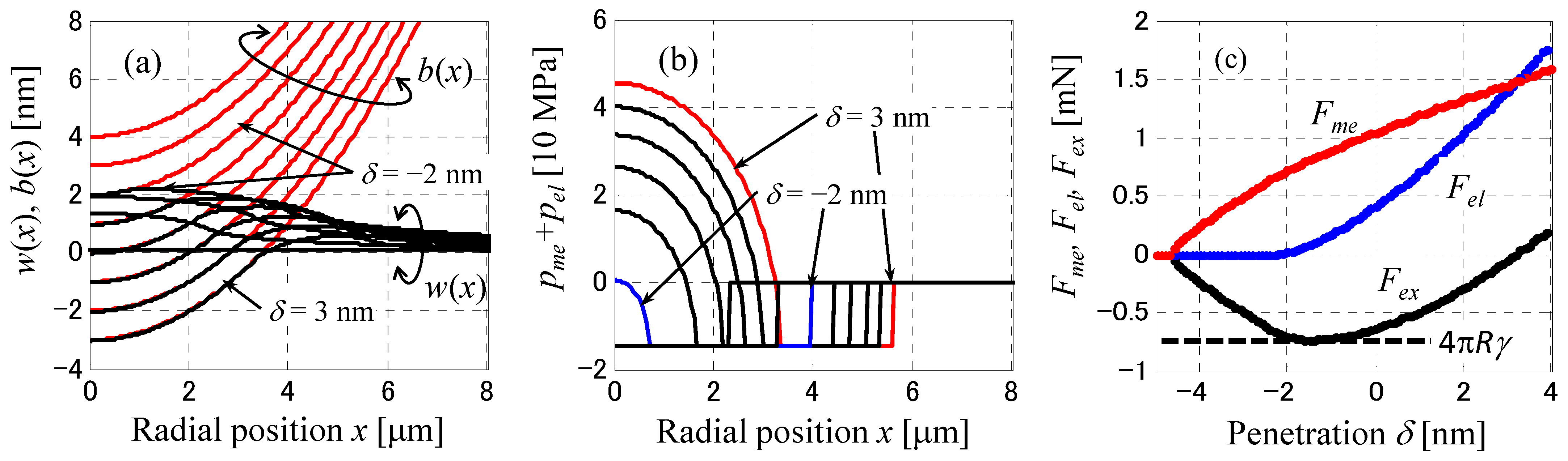 Lubricants 12 00117 g011