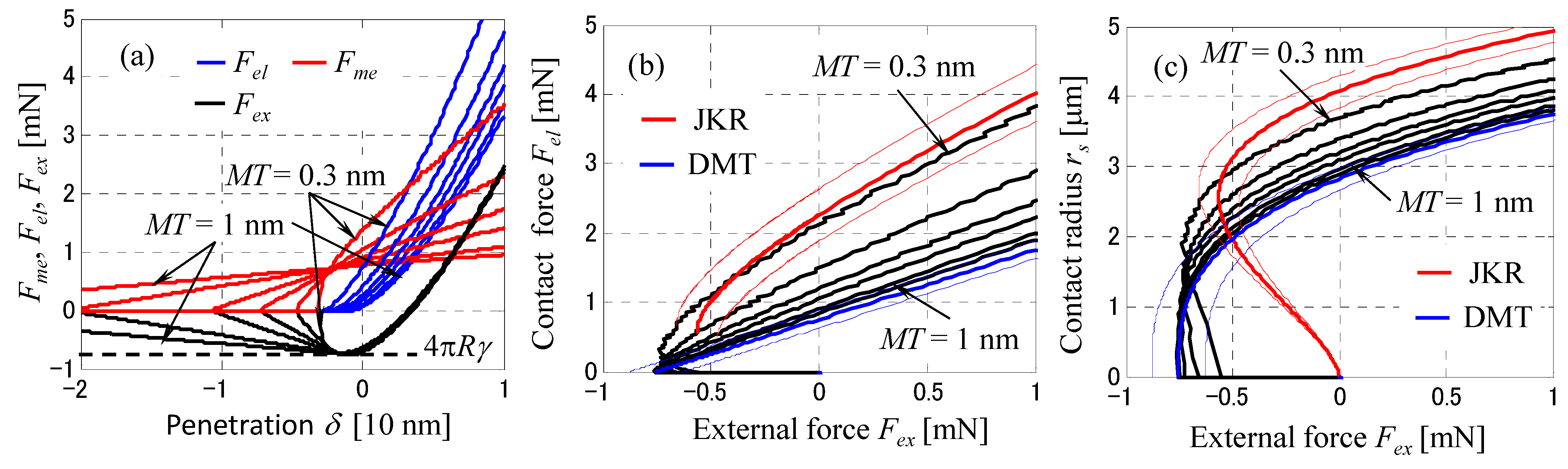 Lubricants 12 00117 g012