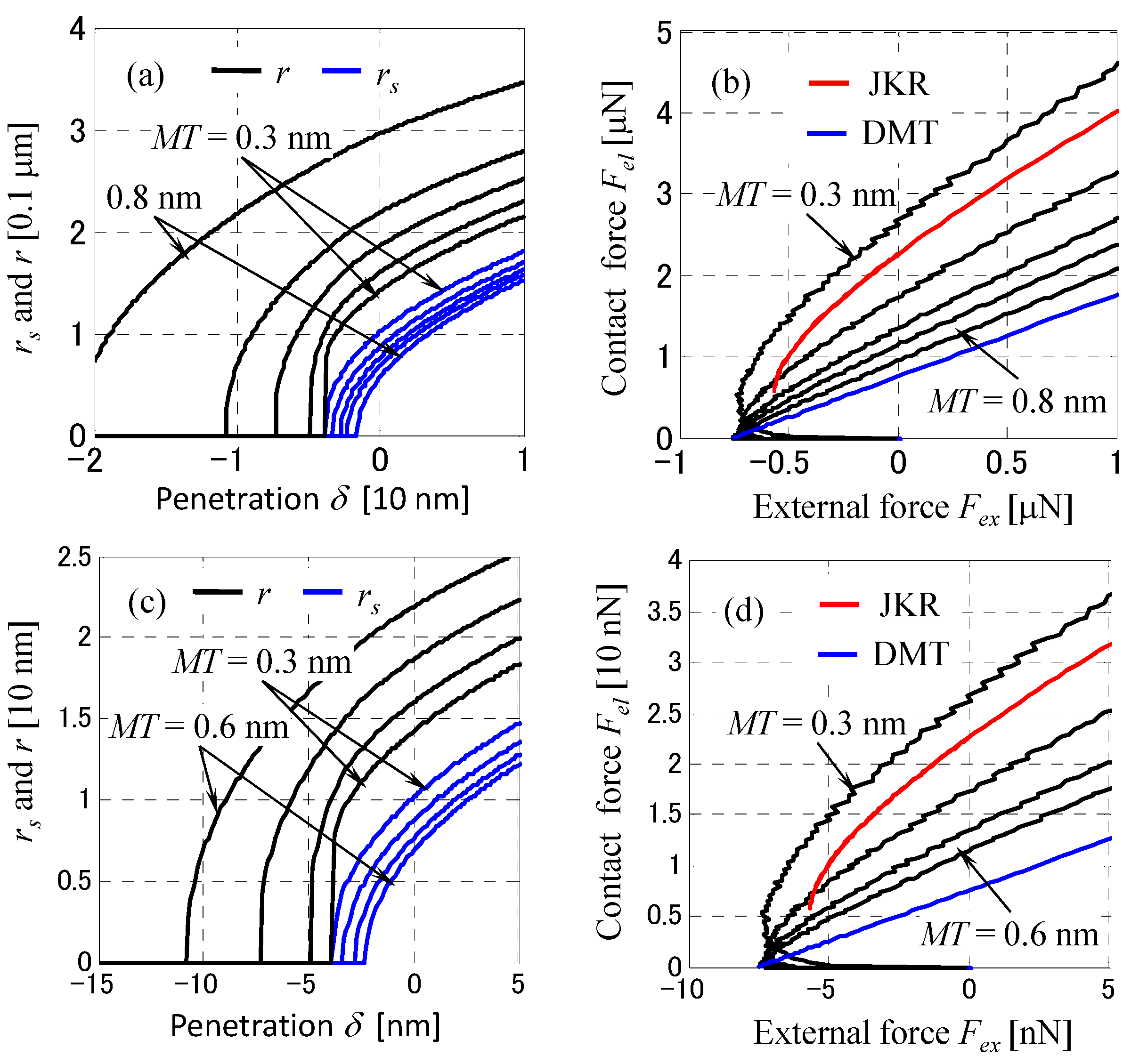Lubricants 12 00117 g013