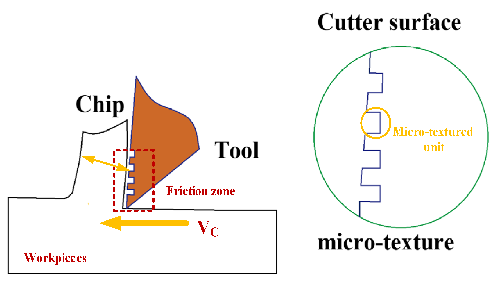 Lubricants 12 00118 g002