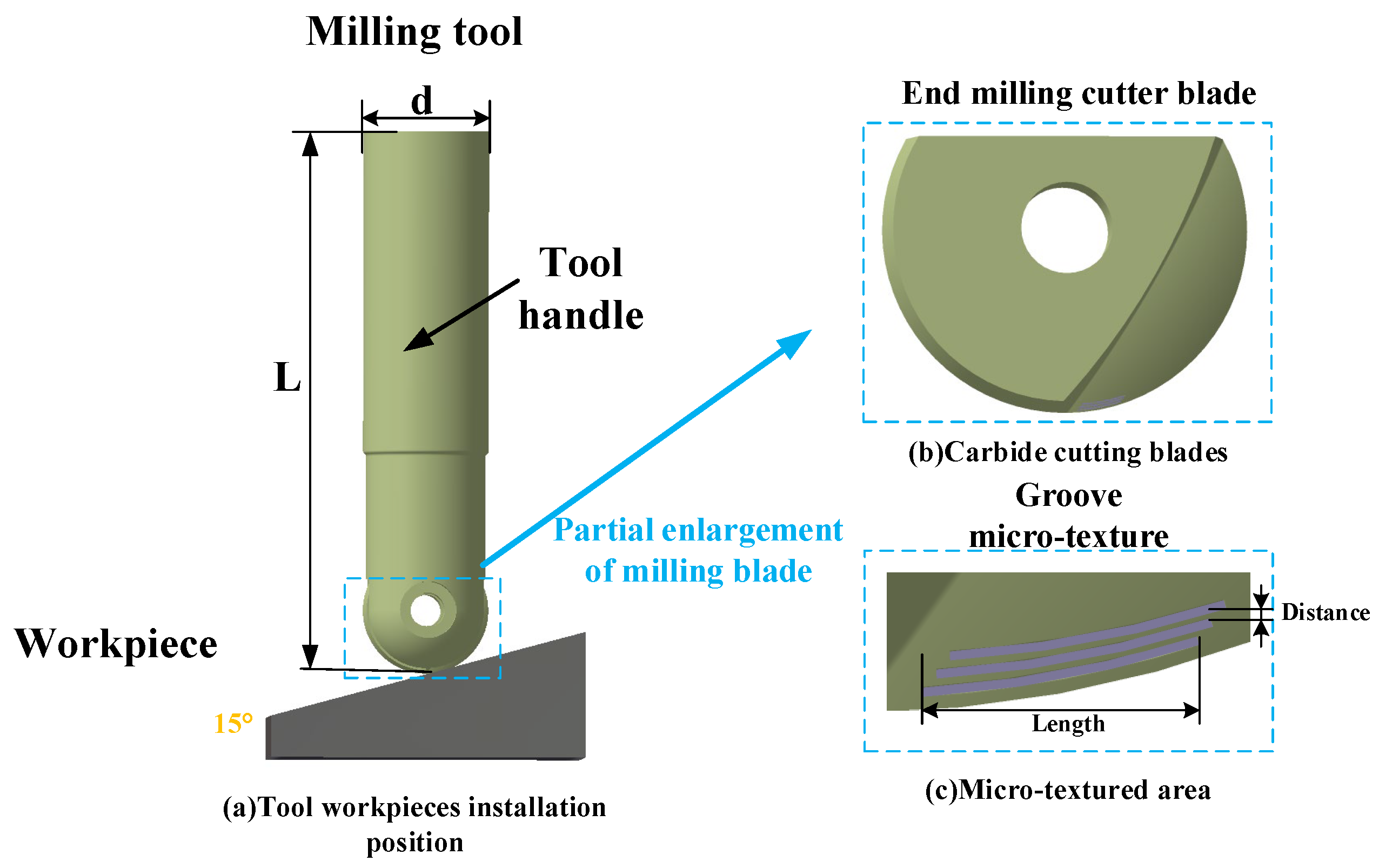 Lubricants 12 00118 g003