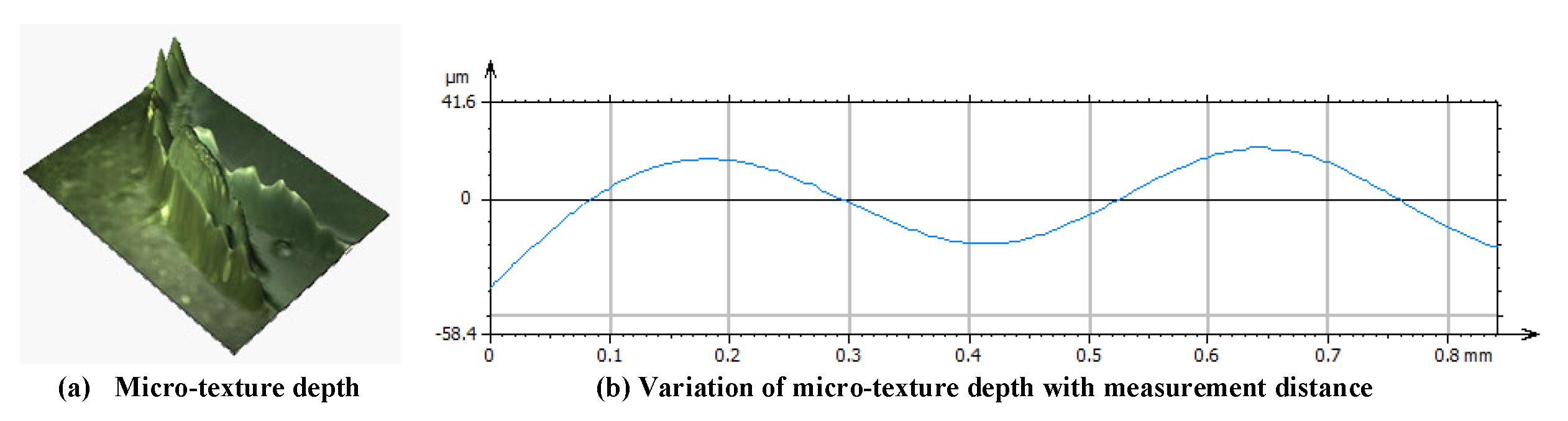 Lubricants 12 00118 g008