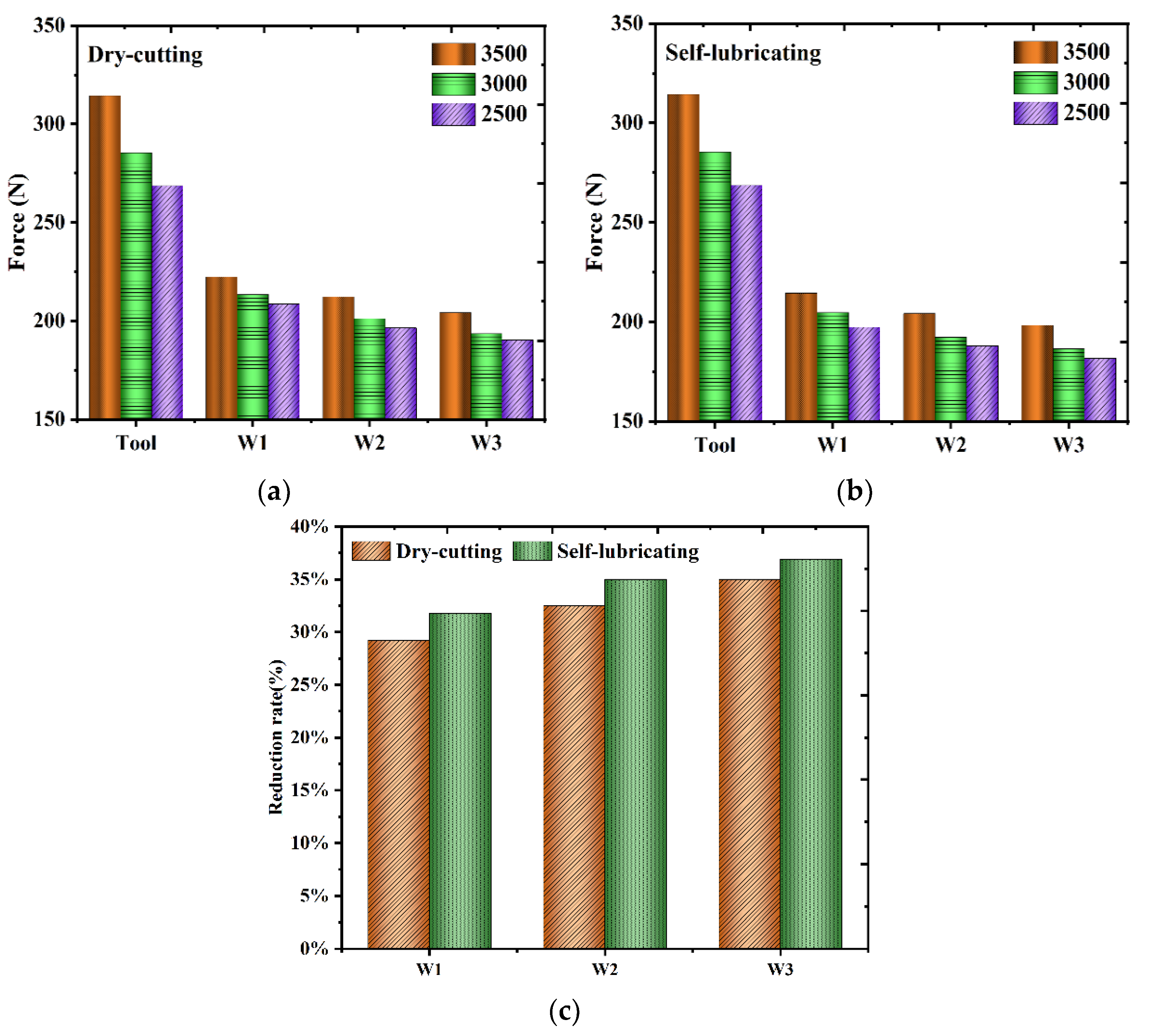 Lubricants 12 00118 g010