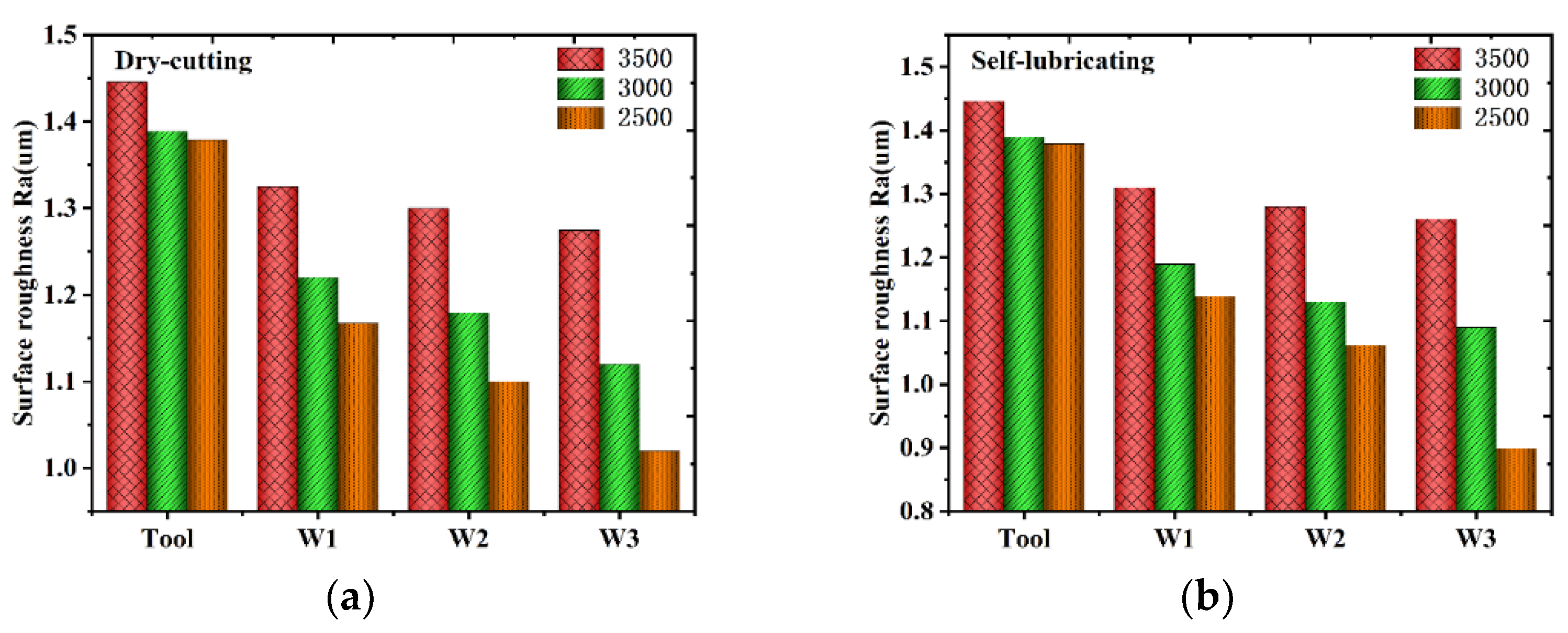 Lubricants 12 00118 g012