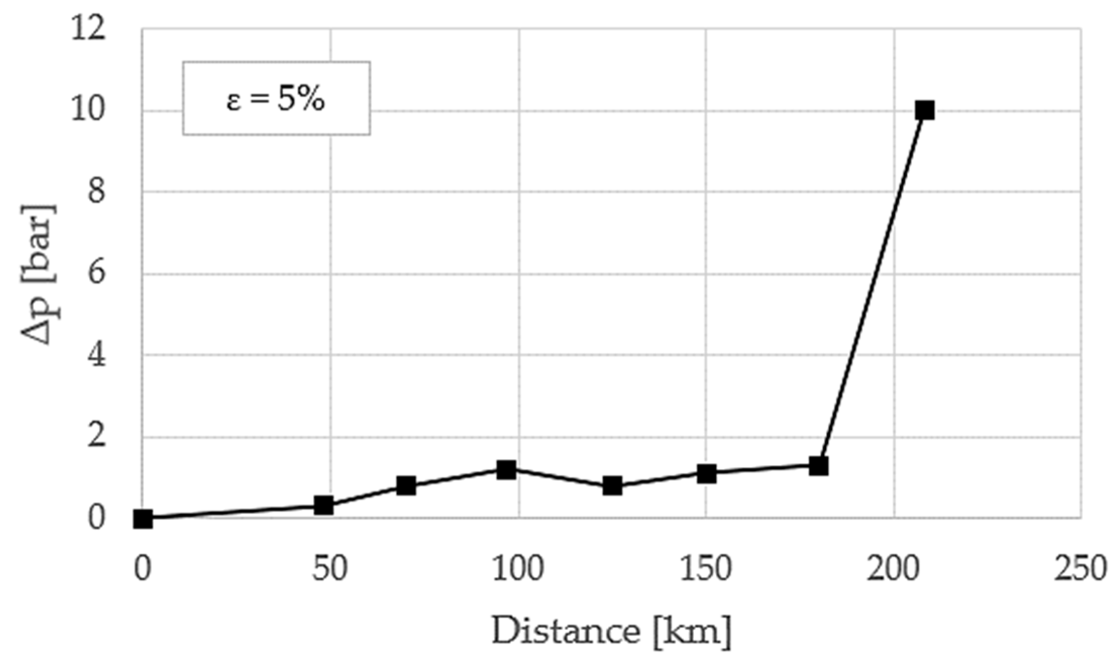 Lubricants 12 00119 g005