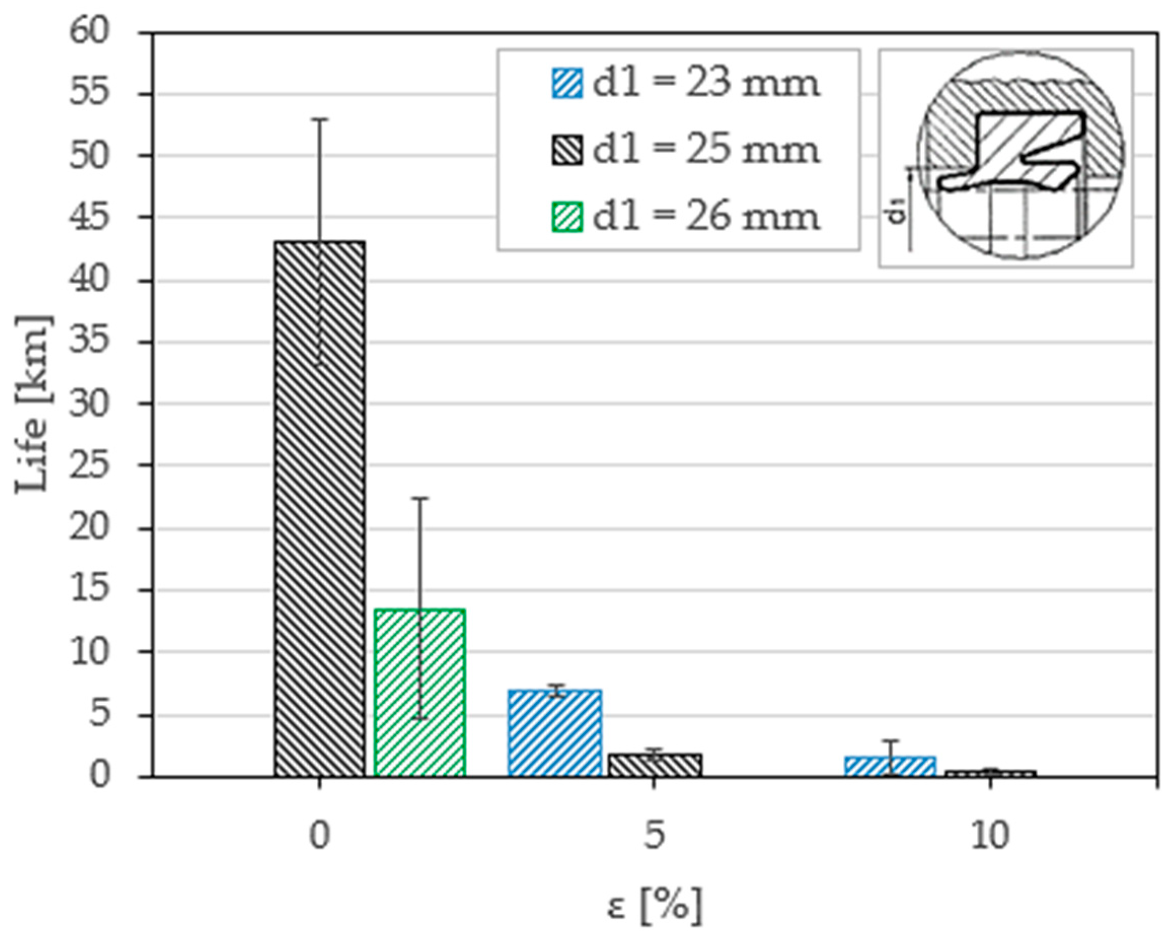 Lubricants 12 00119 g007