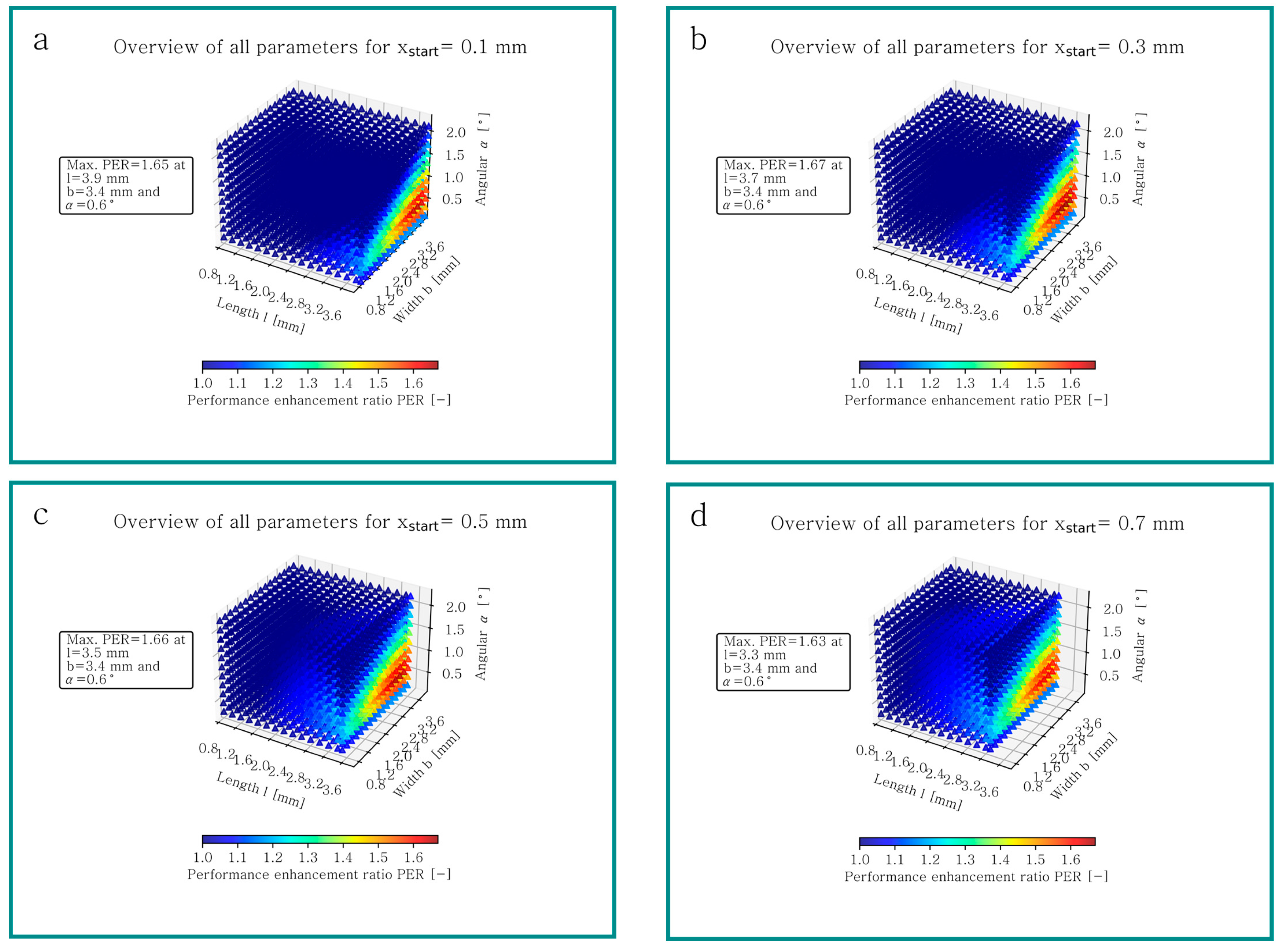 Lubricants 12 00121 g008