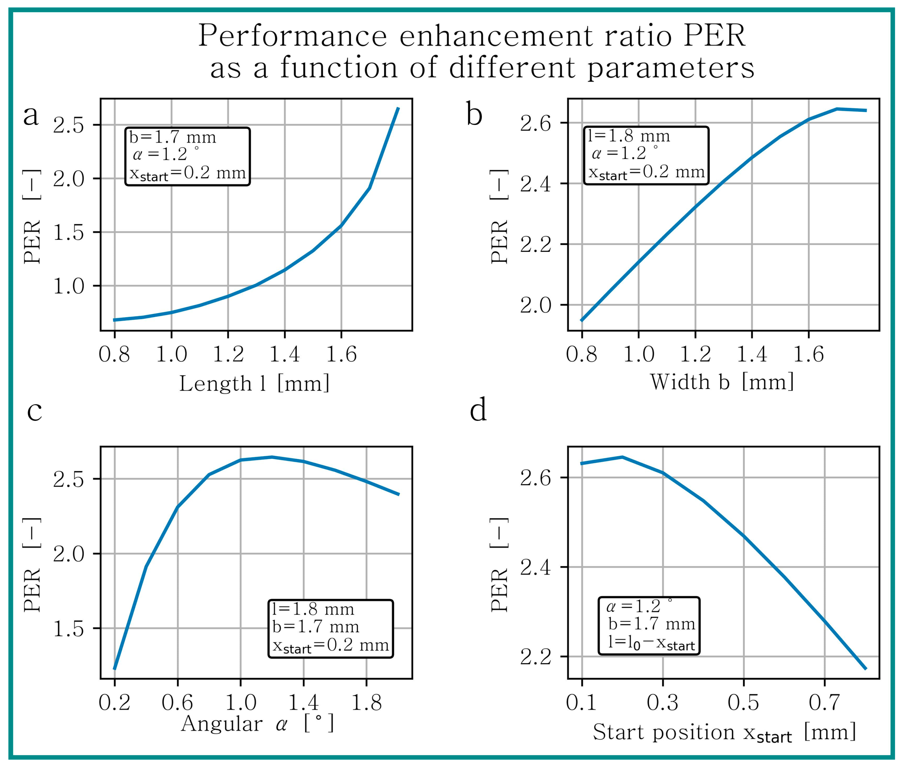 Lubricants 12 00121 g009