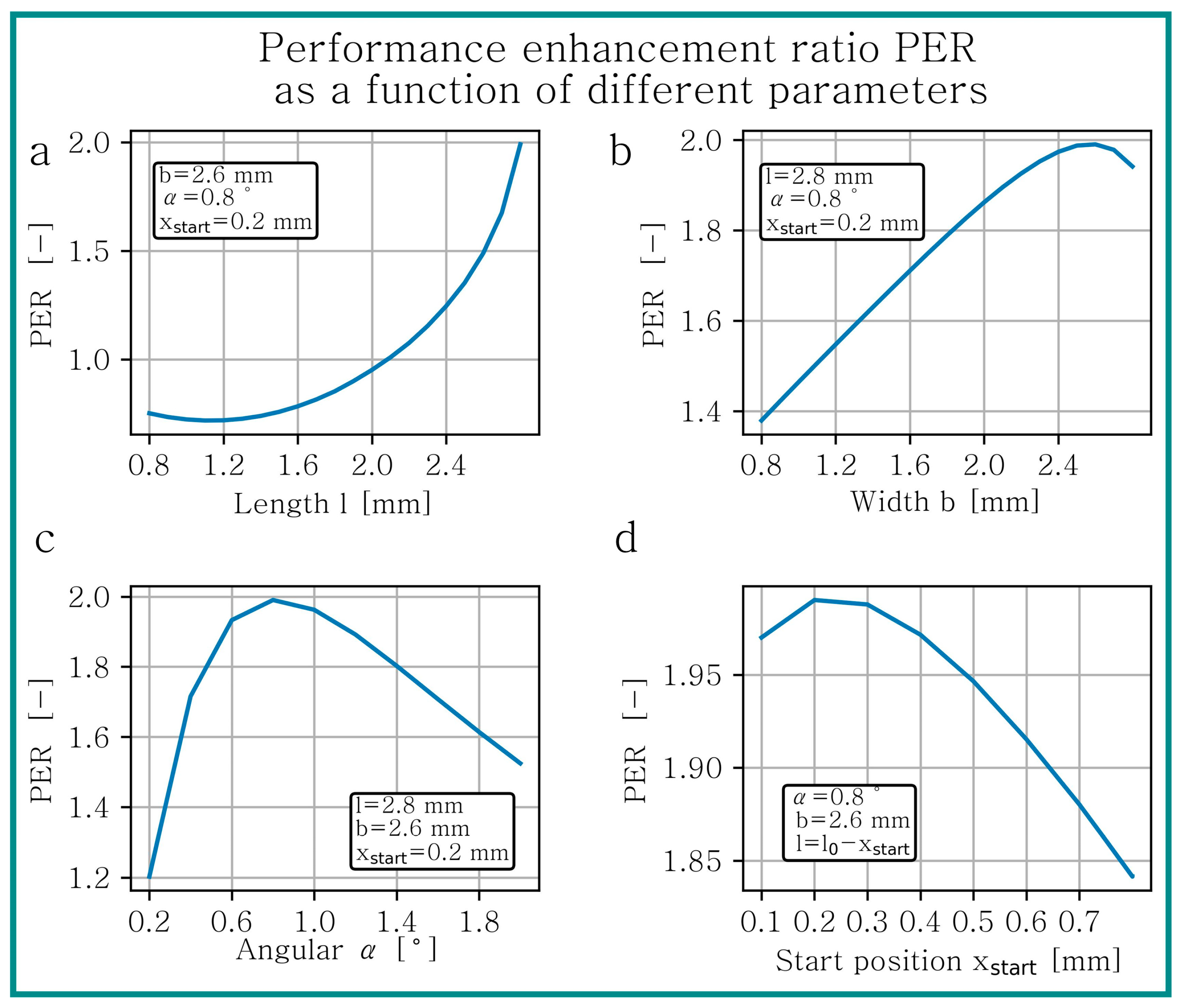 Lubricants 12 00121 g010