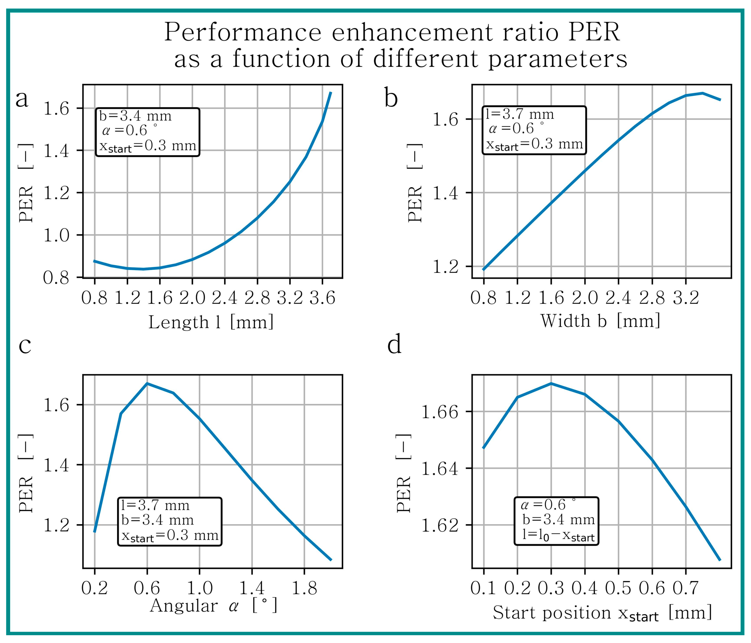 Lubricants 12 00121 g011