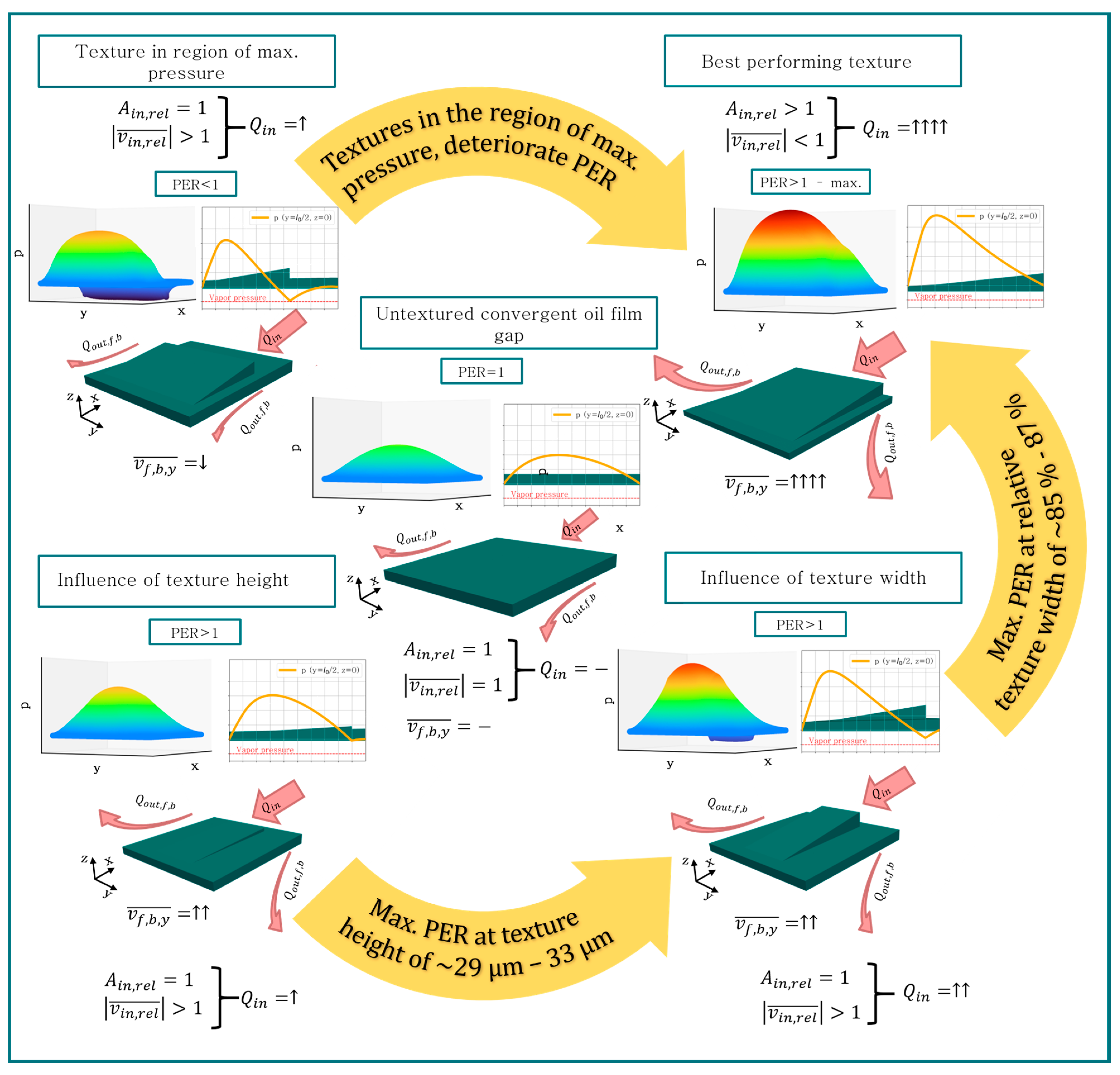 Lubricants 12 00121 g018