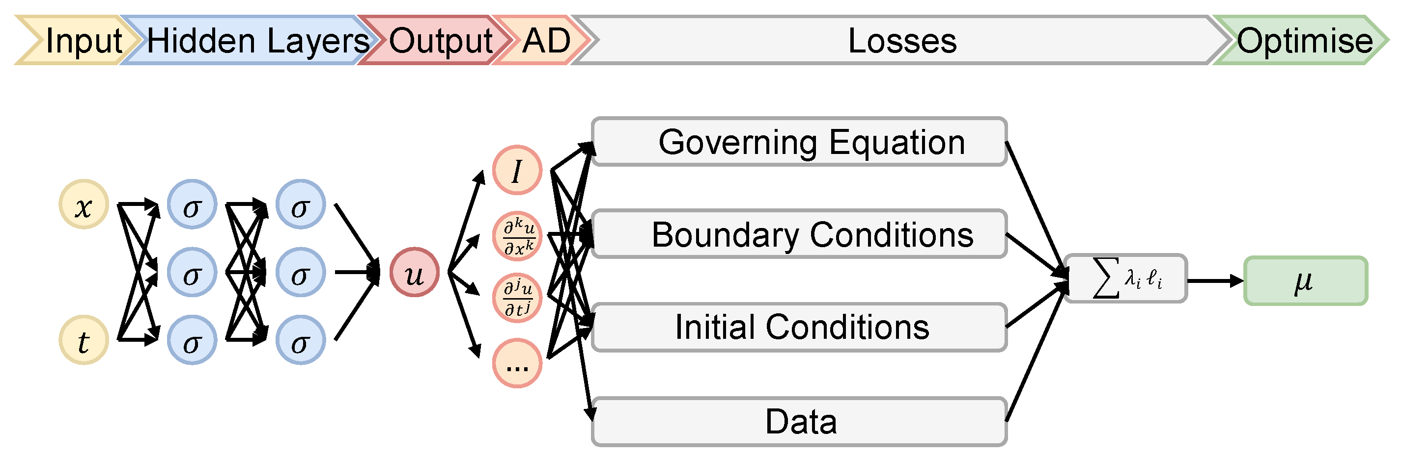 Lubricants 12 00122 g001
