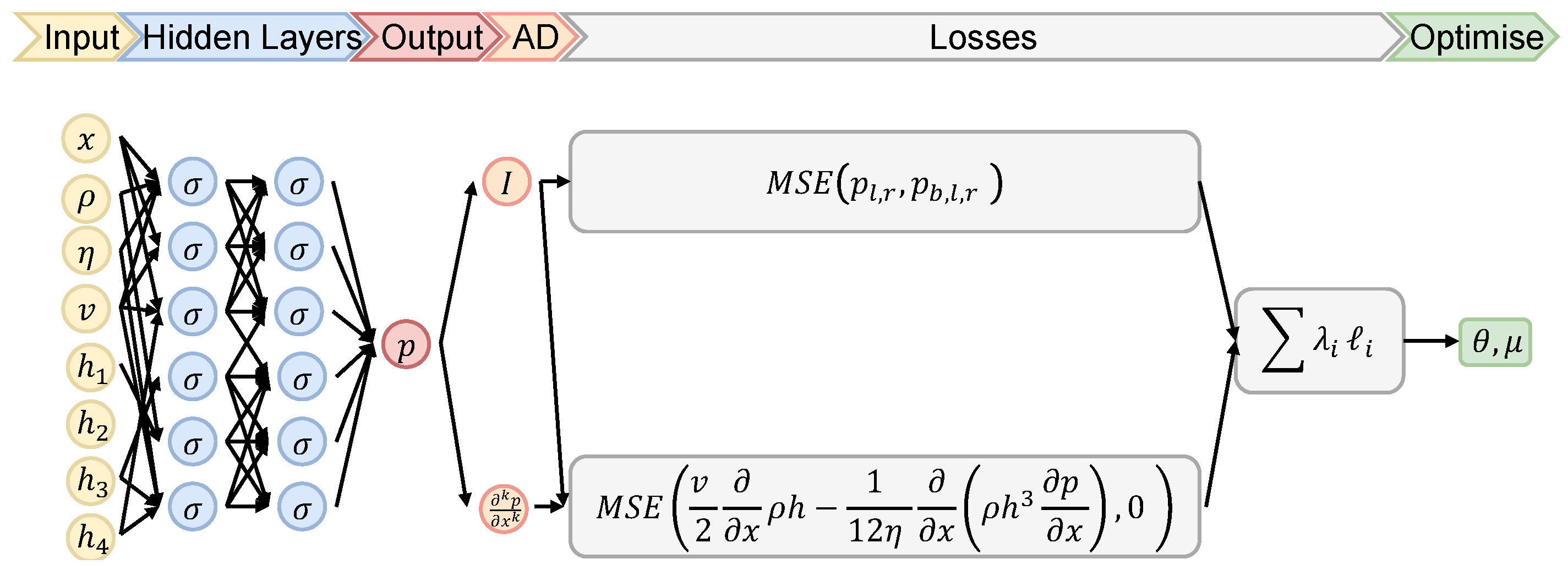Lubricants 12 00122 g002