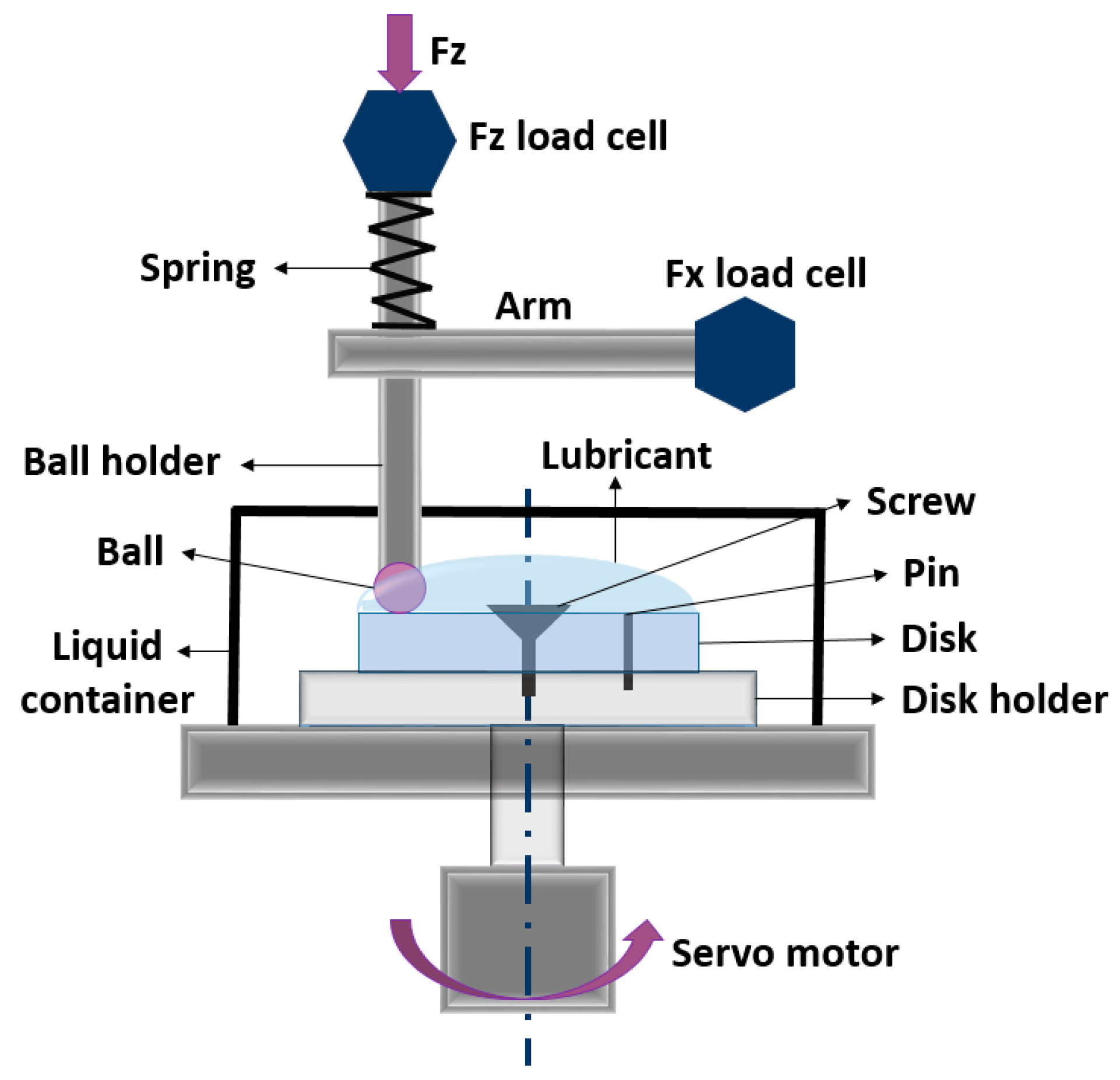 Lubricants 12 00123 g002