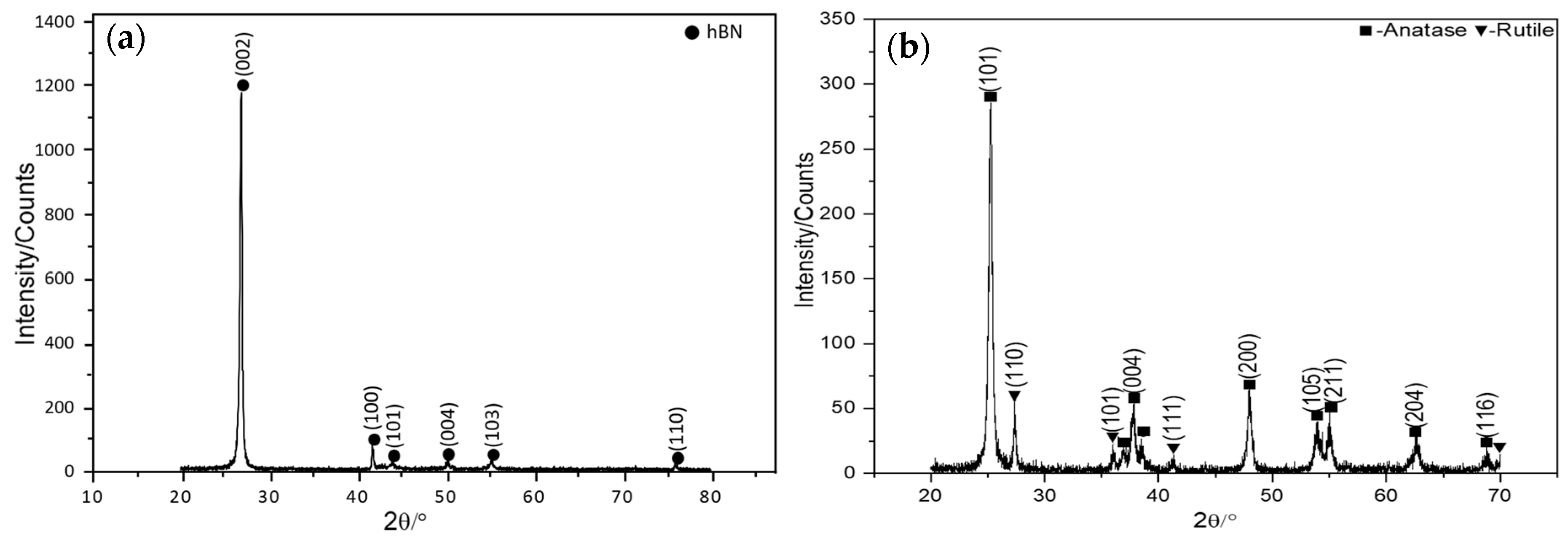 Lubricants 12 00123 g003