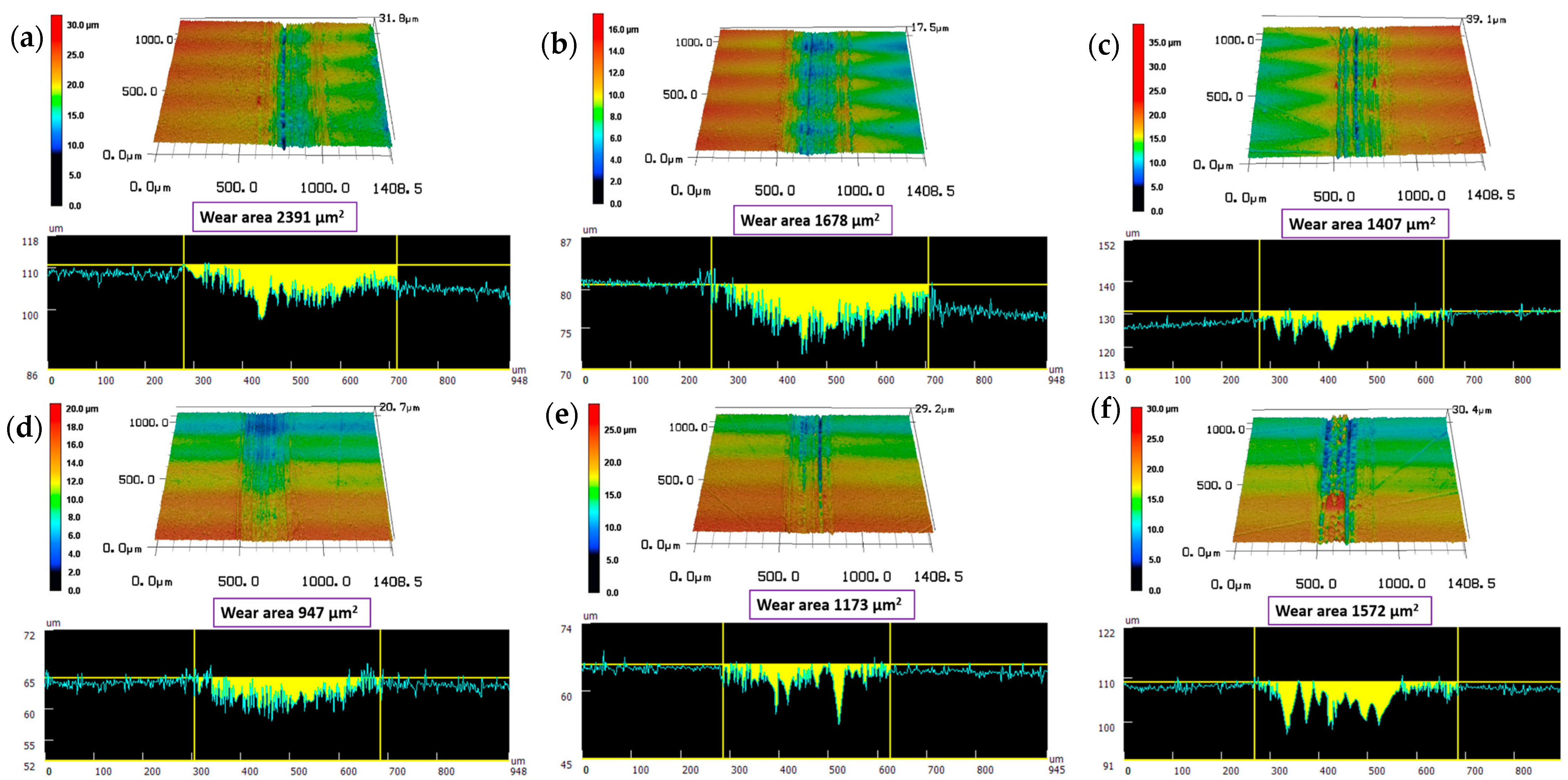 Lubricants 12 00123 g008