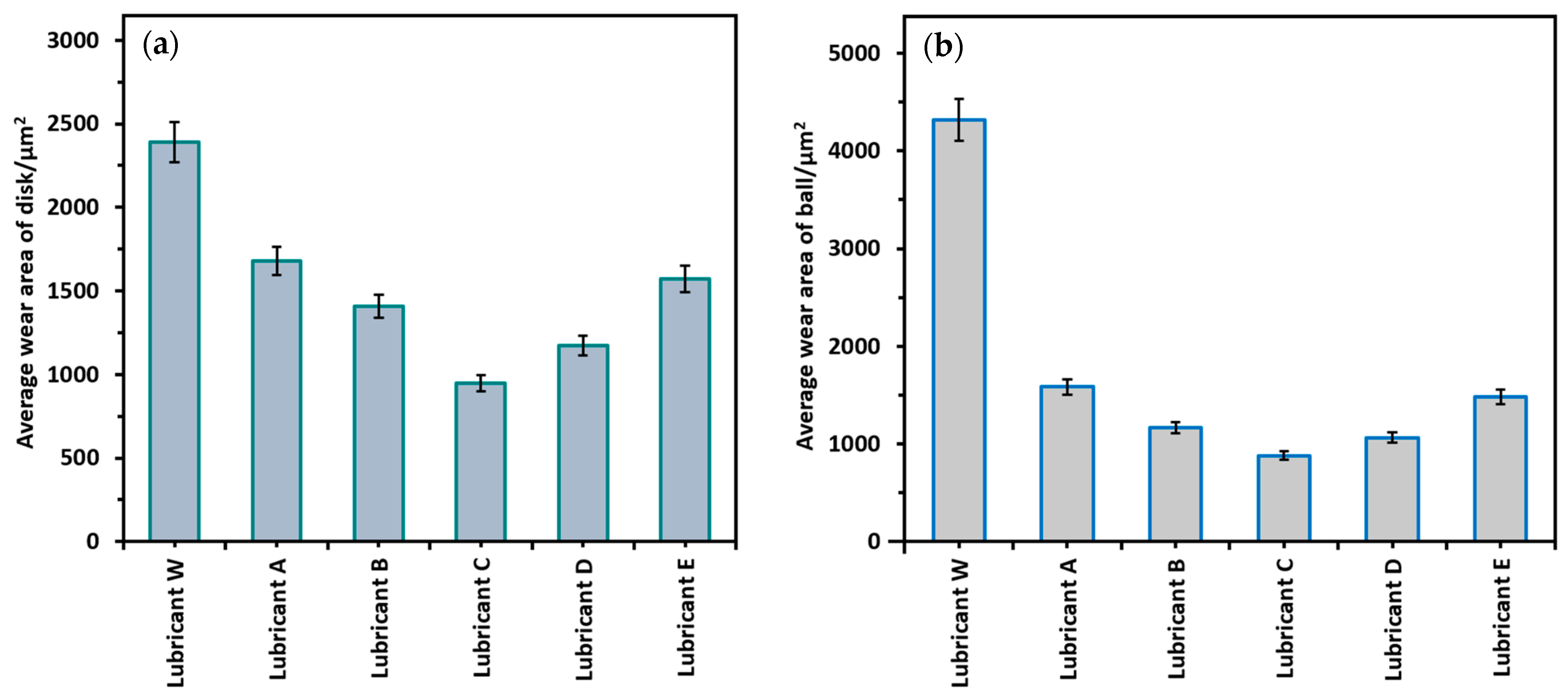 Lubricants 12 00123 g011