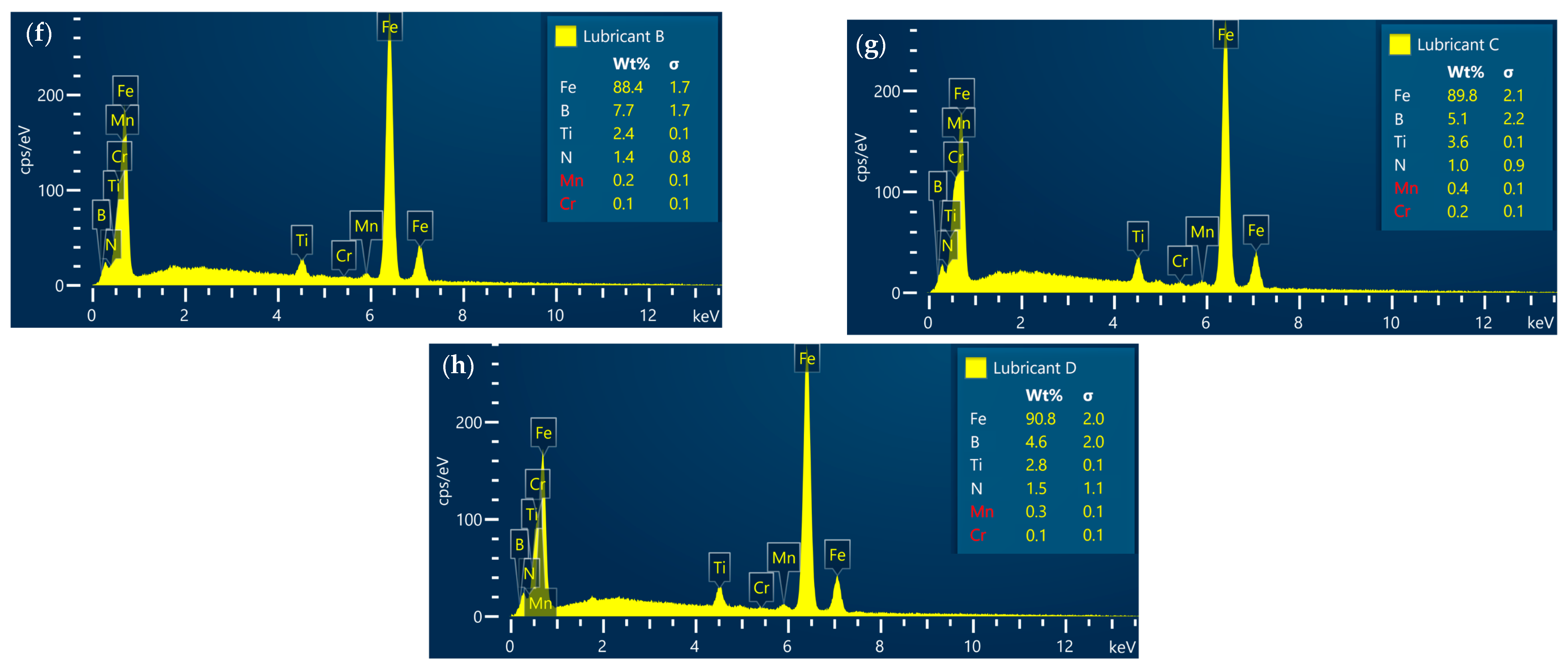 Lubricants 12 00123 g012b