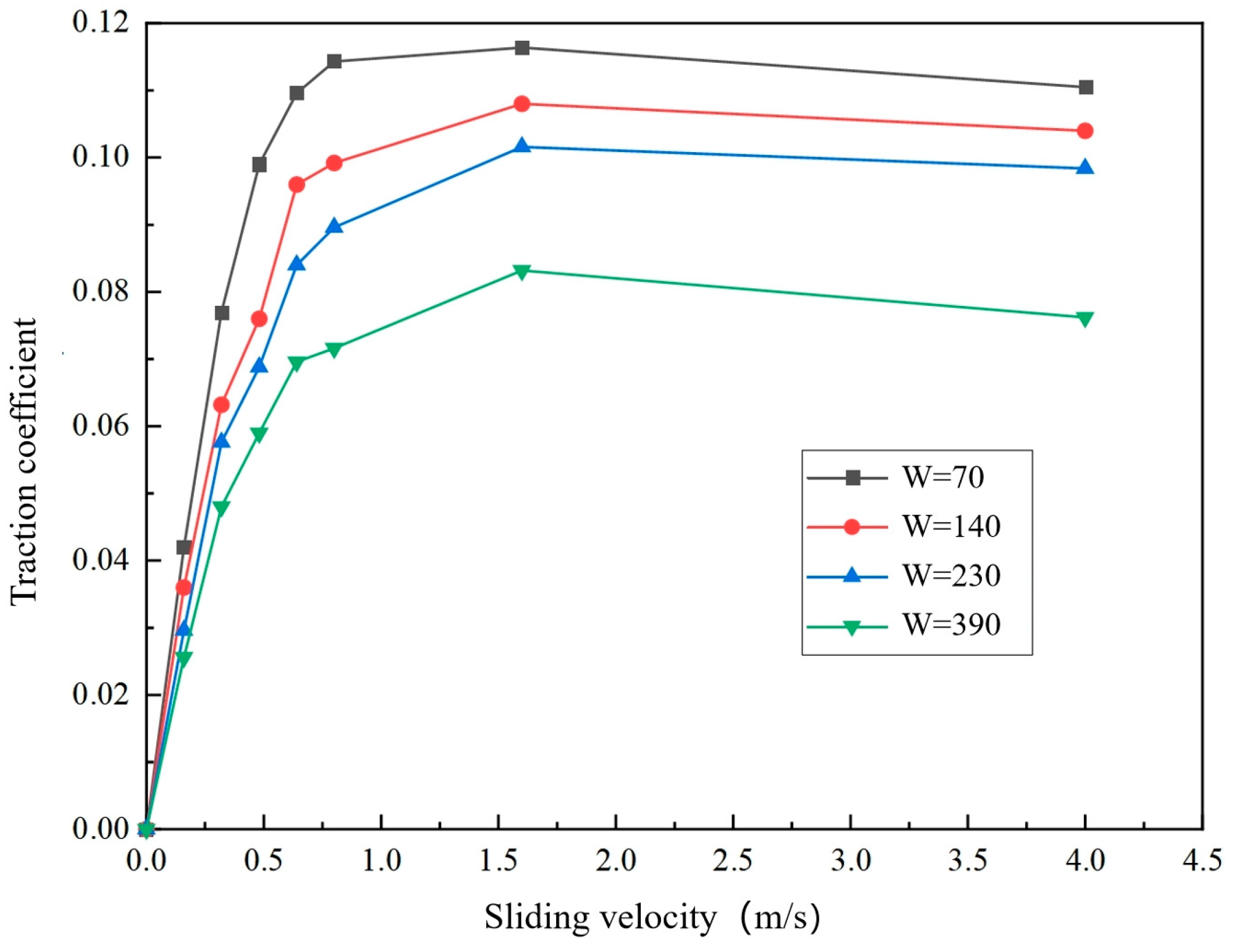 Lubricants 12 00124 g005