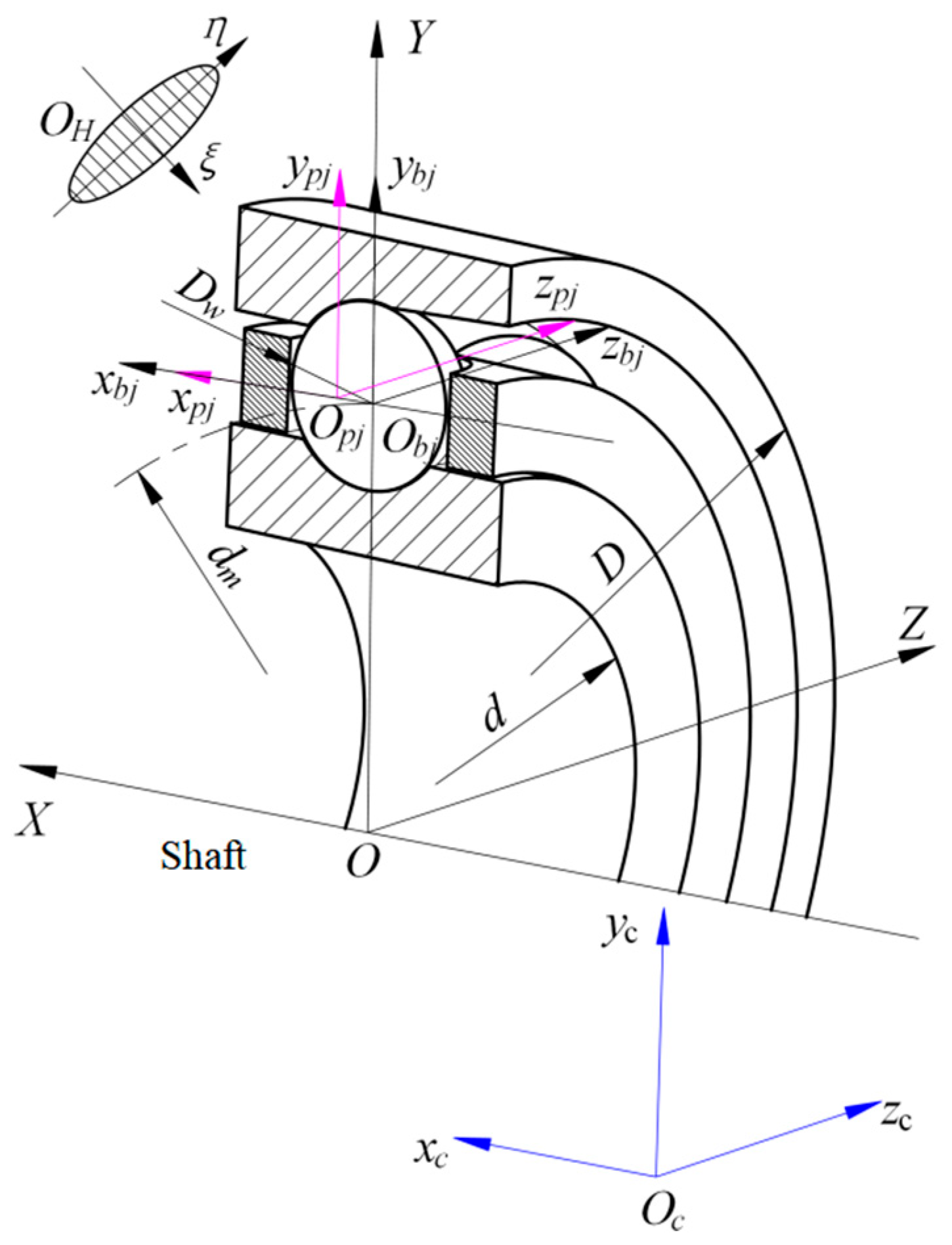 Lubricants 12 00124 g007