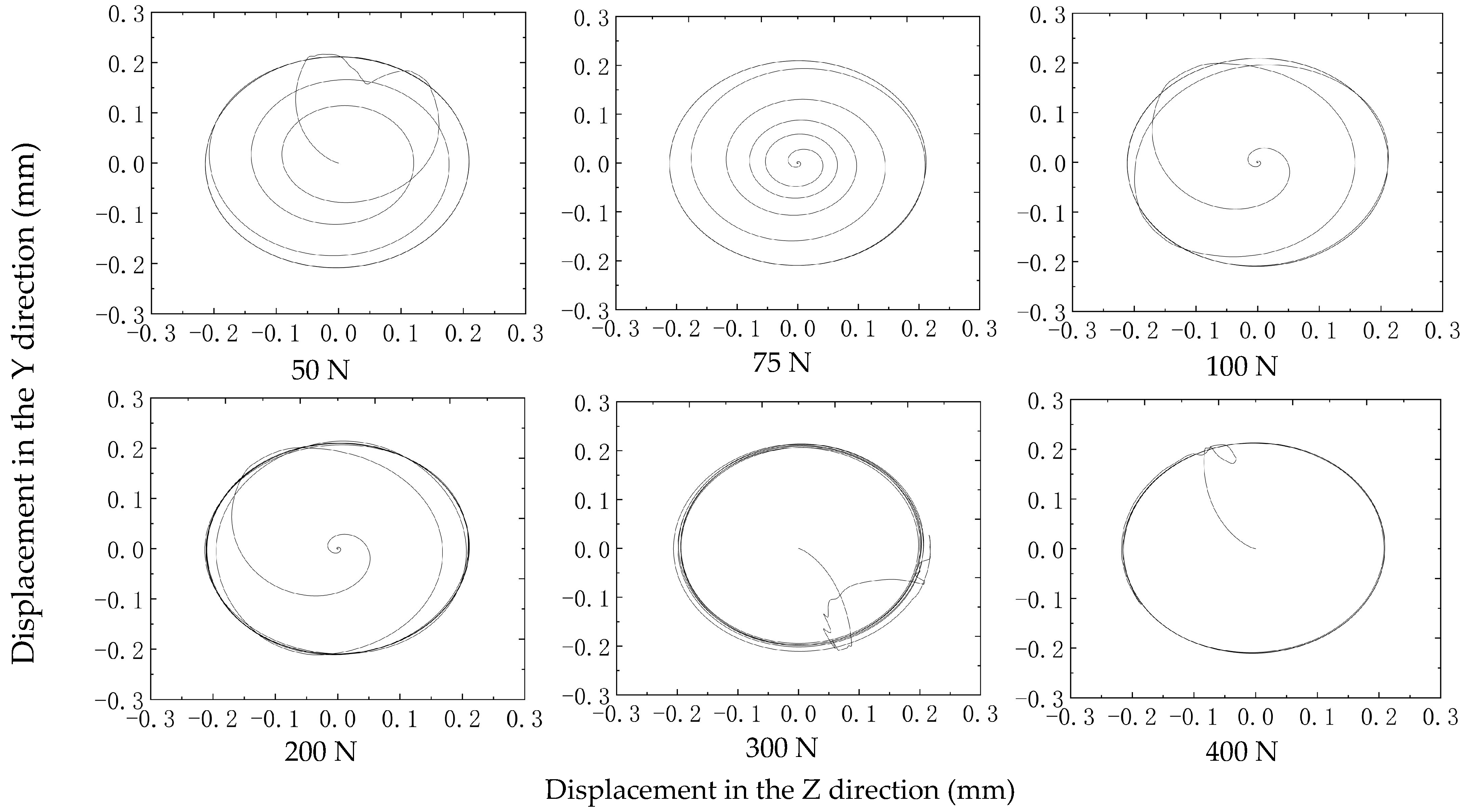 Lubricants 12 00124 g012