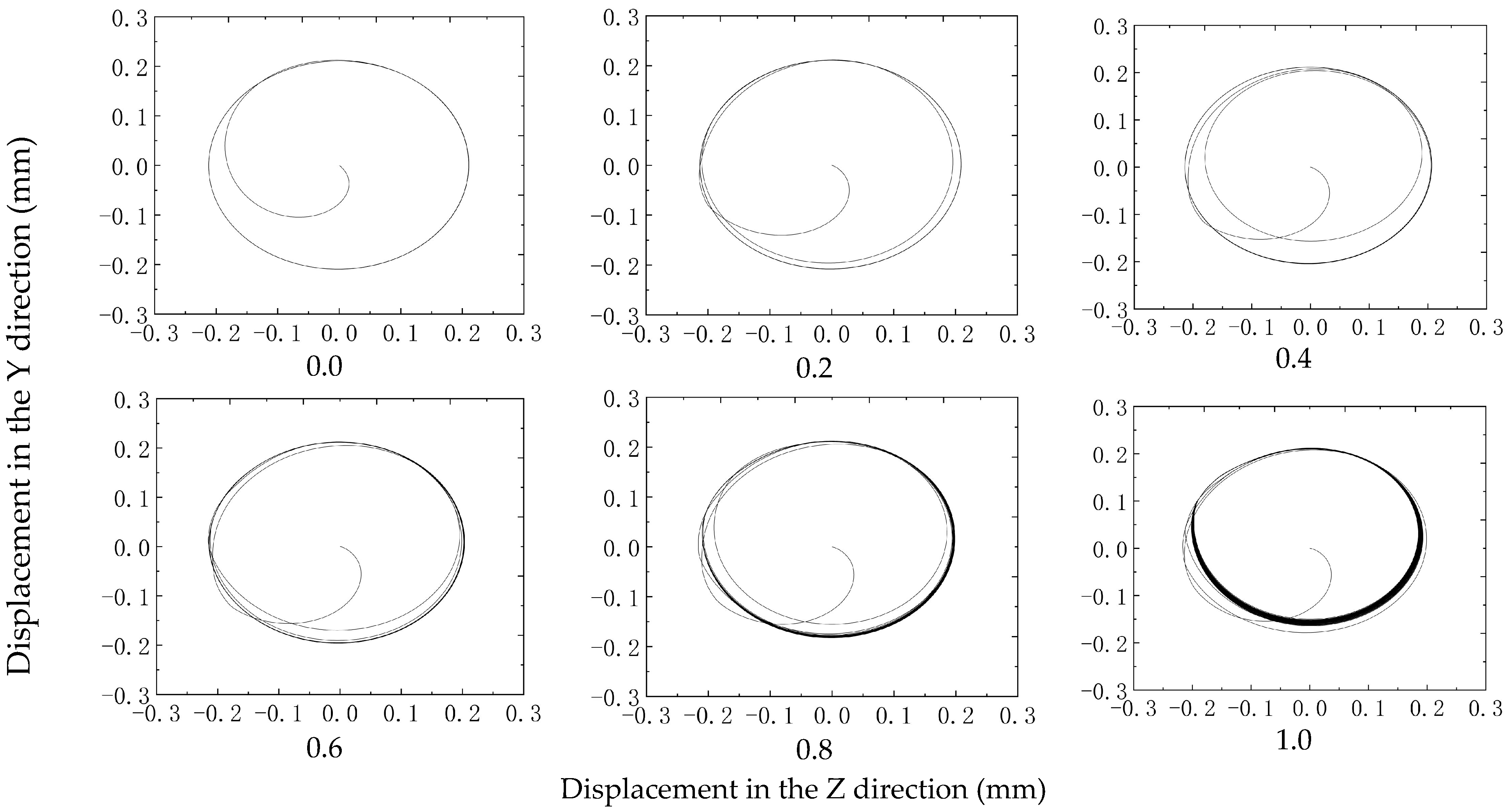 Lubricants 12 00124 g014