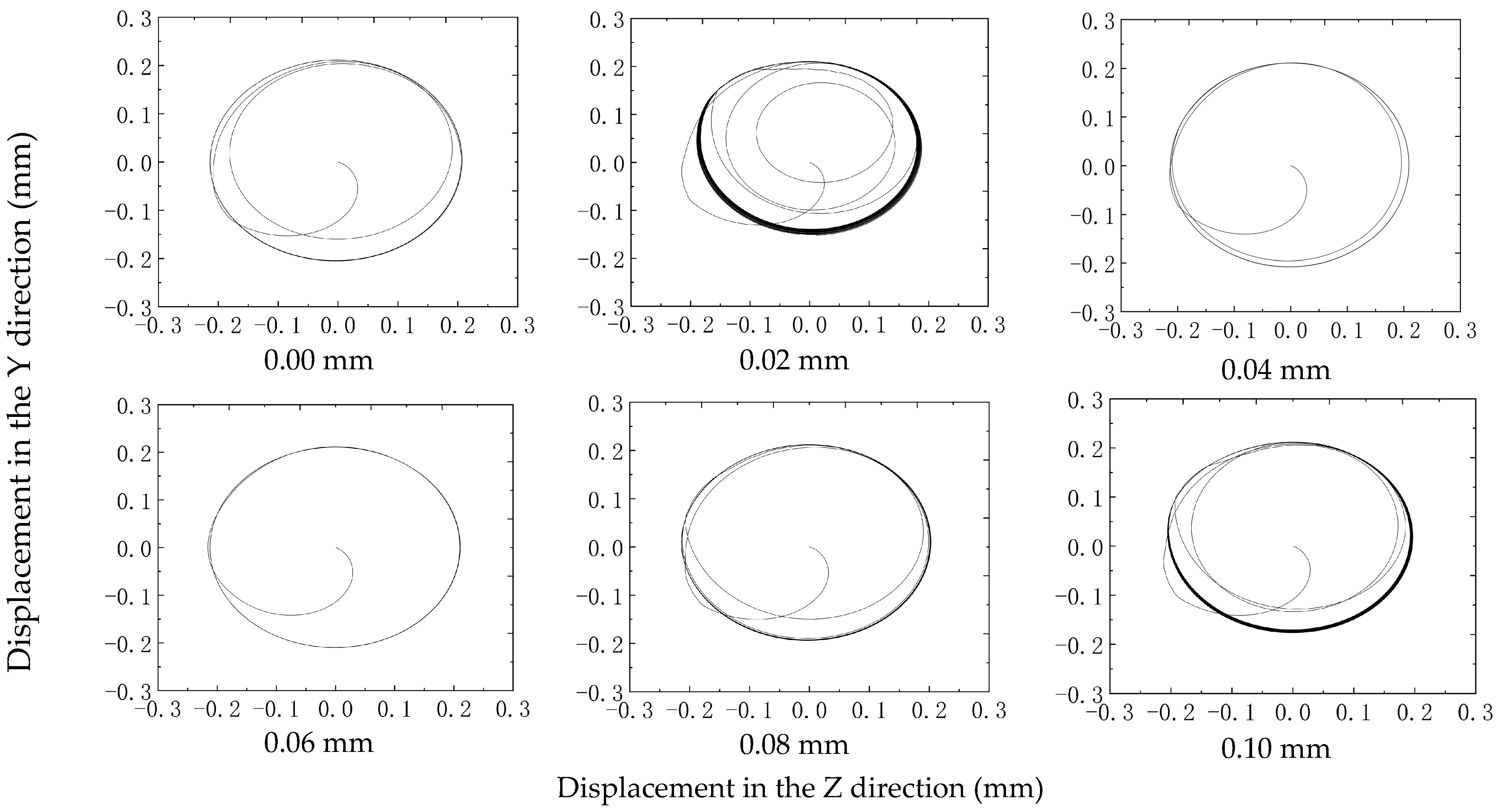 Lubricants 12 00124 g016