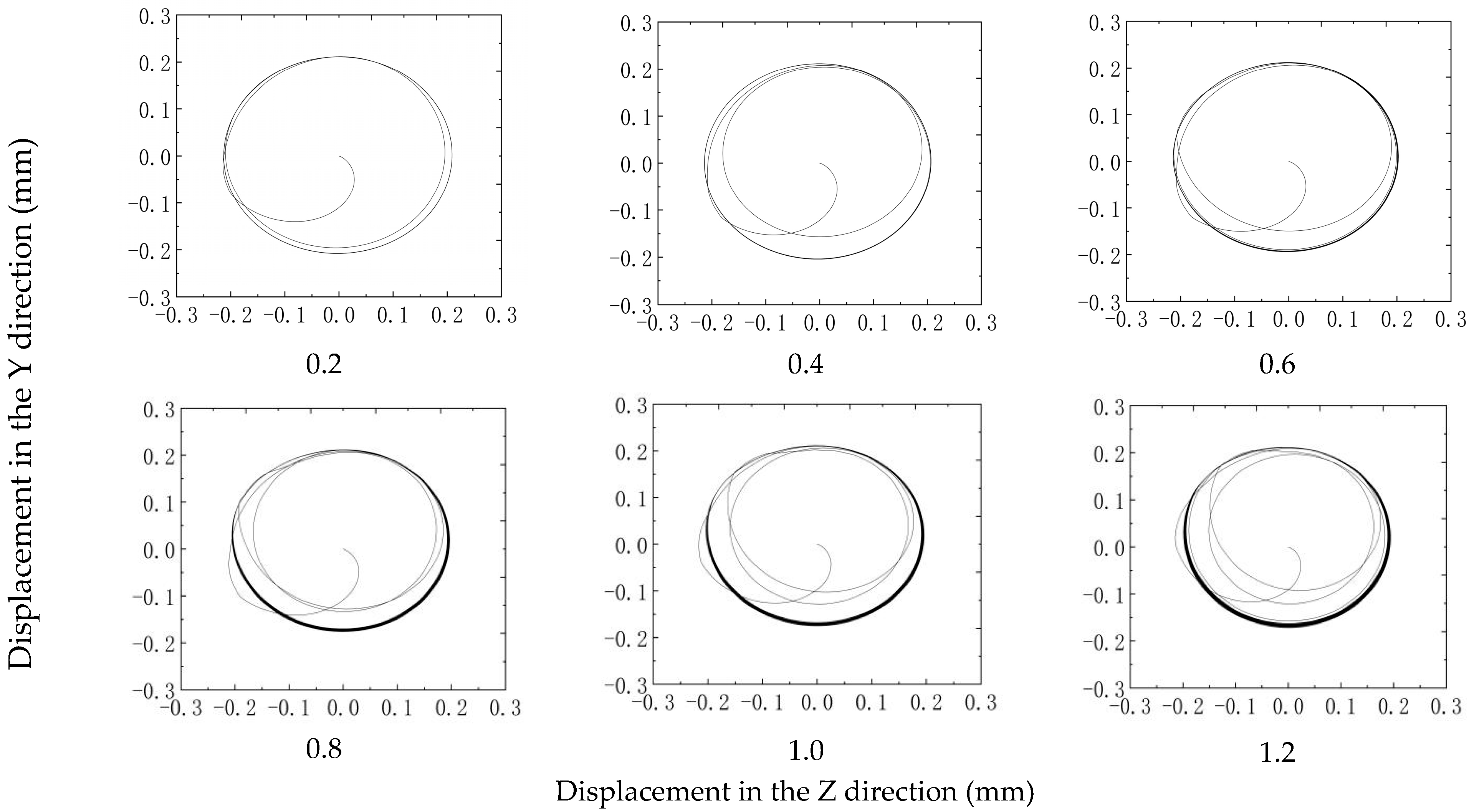Lubricants 12 00124 g018