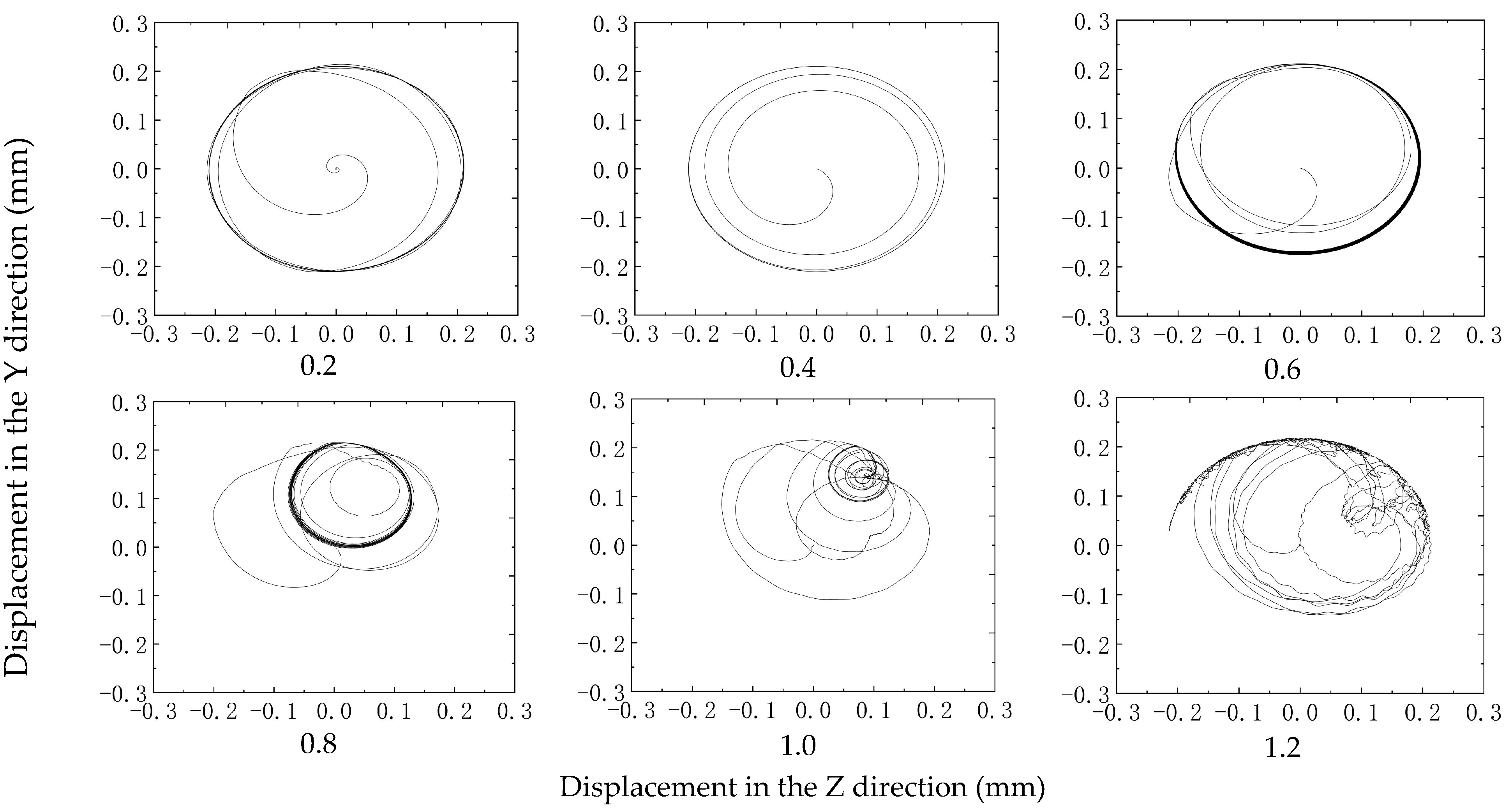 Lubricants 12 00124 g020