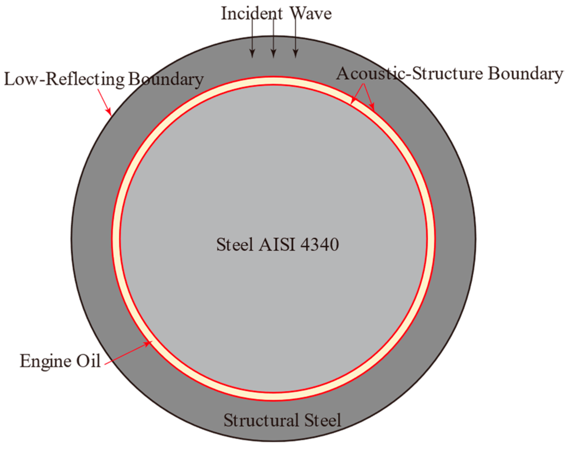Lubricants 12 00125 g002