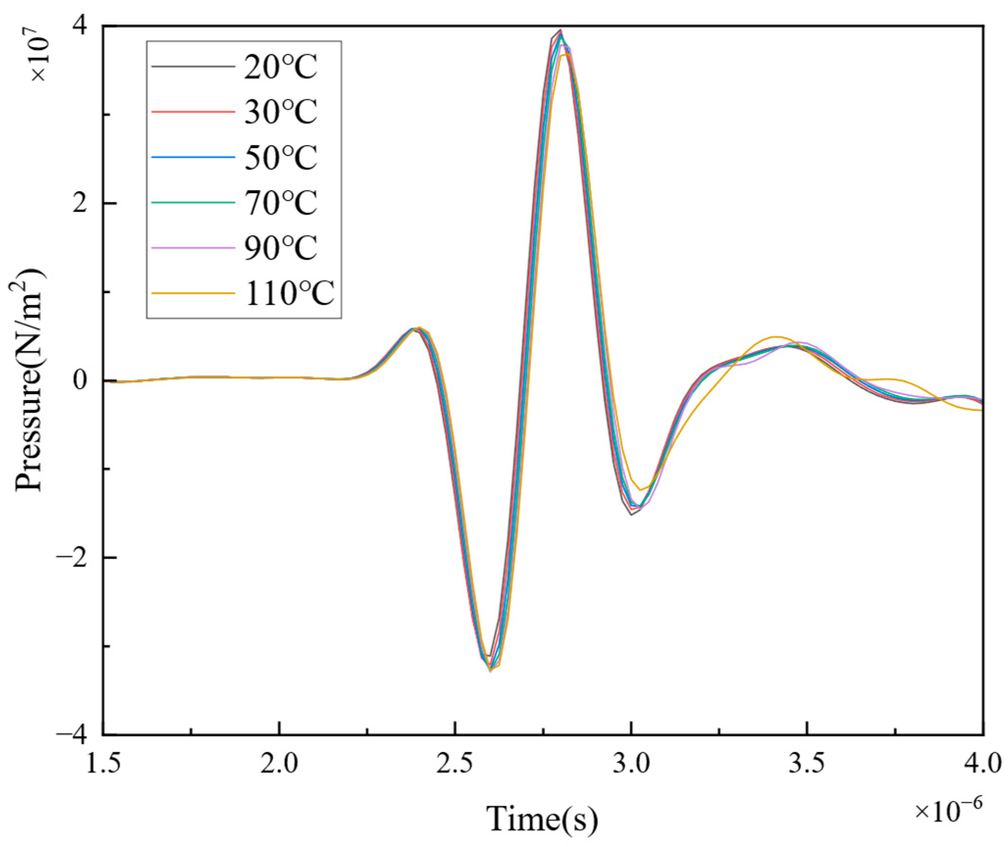 Lubricants 12 00125 g003