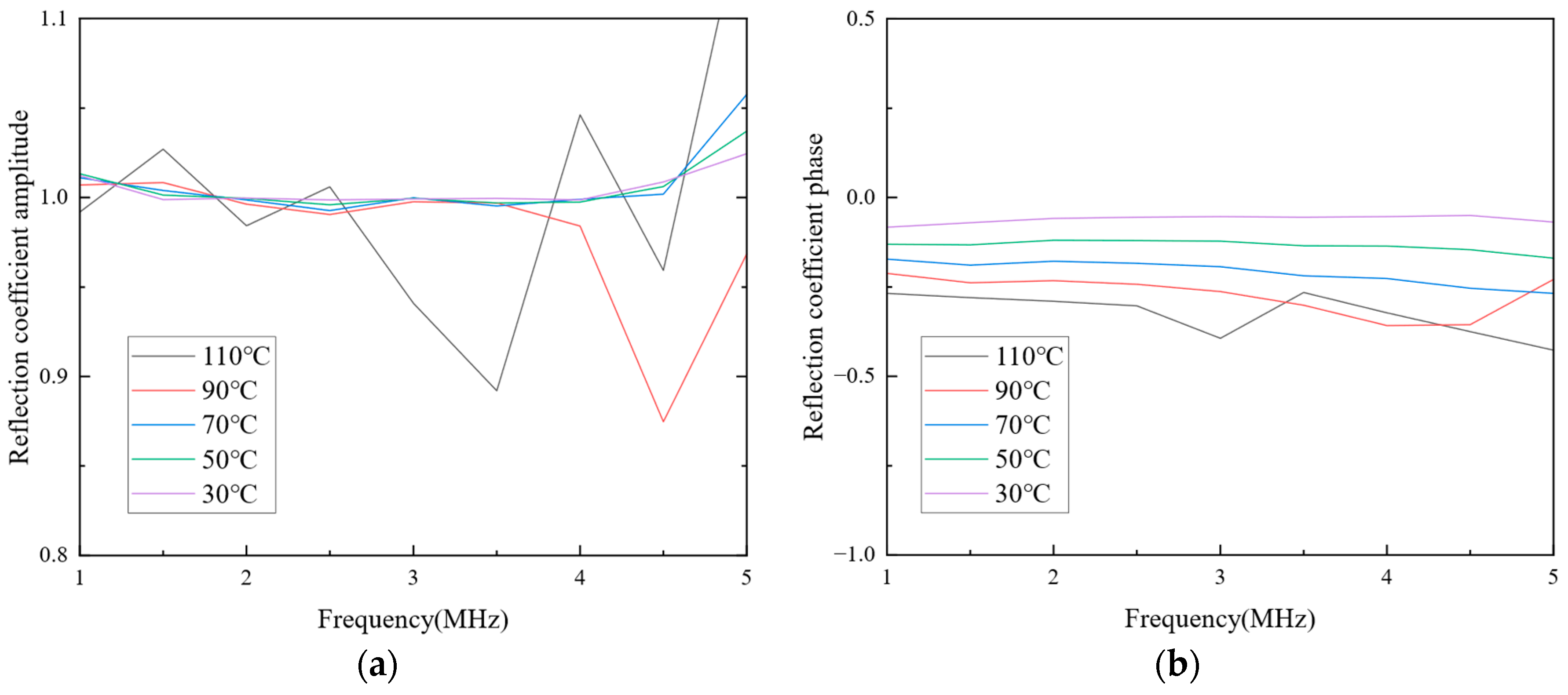 Lubricants 12 00125 g005