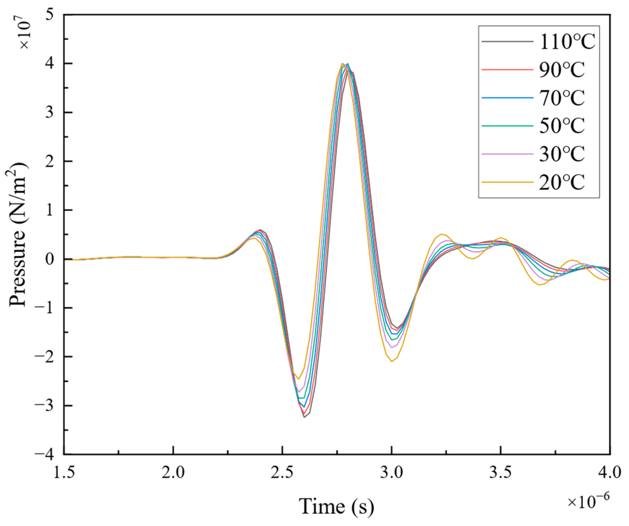 Lubricants 12 00125 g006