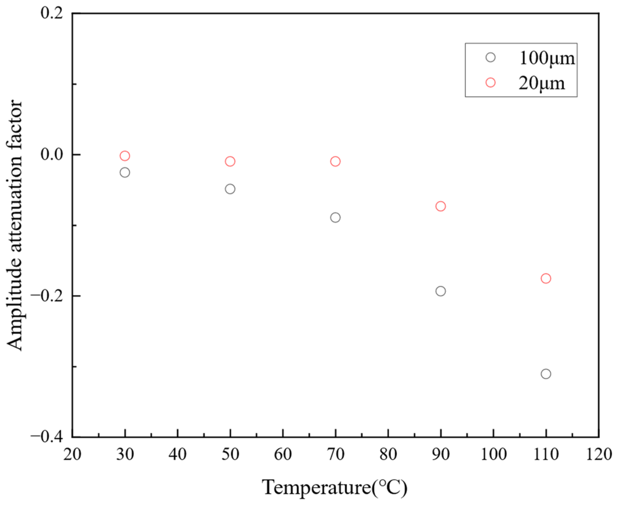 Lubricants 12 00125 g009