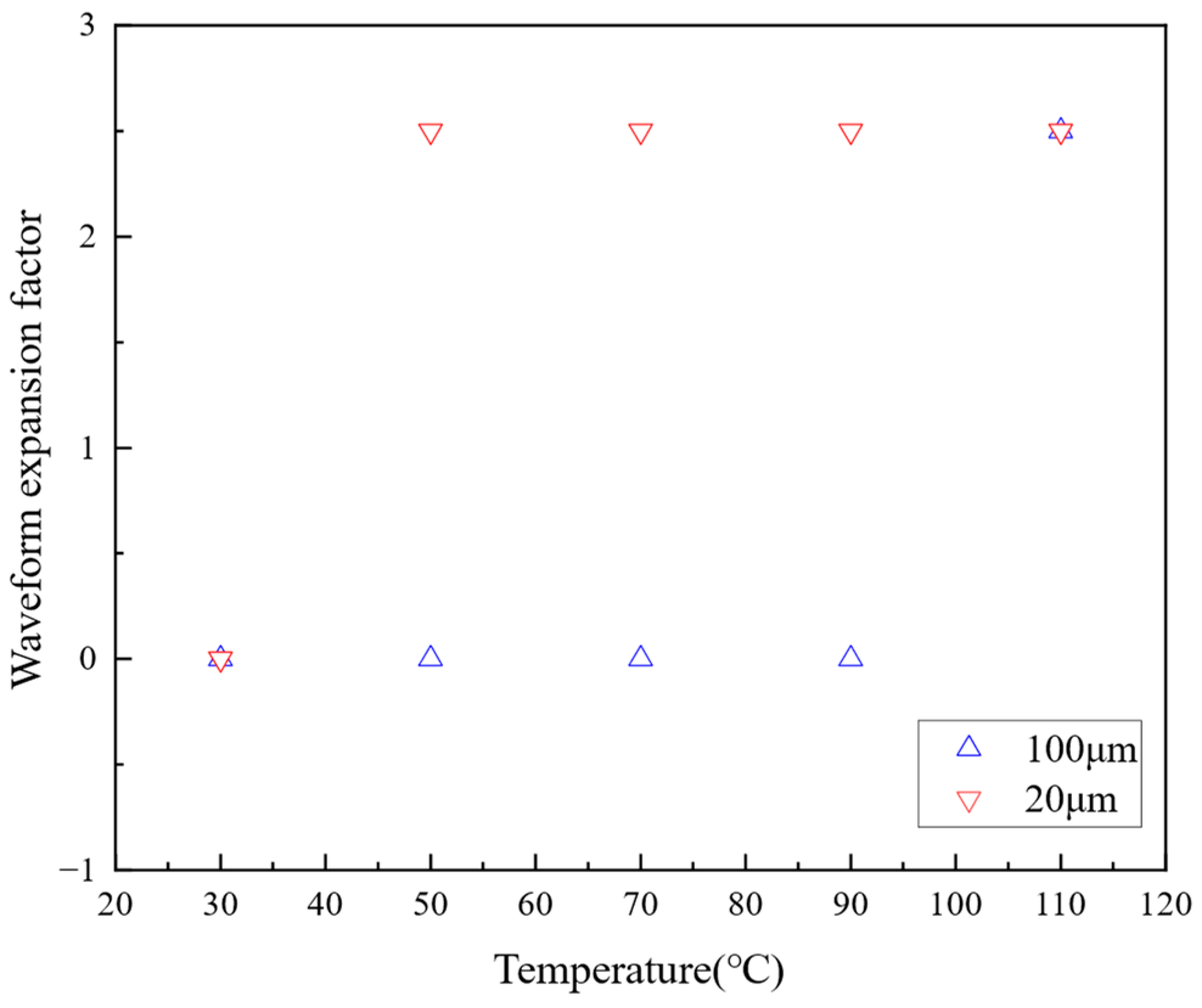 Lubricants 12 00125 g010