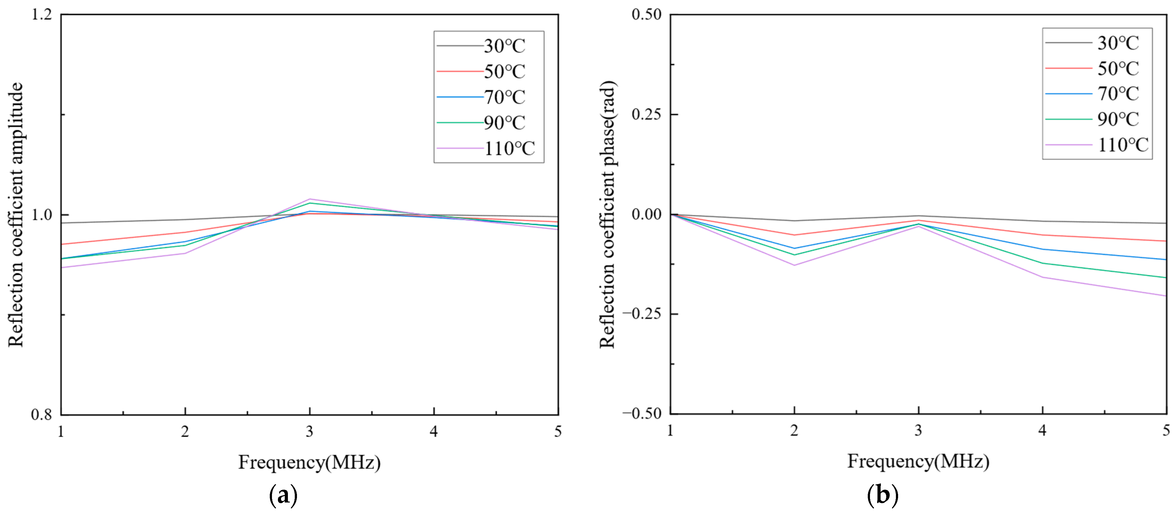 Lubricants 12 00125 g013