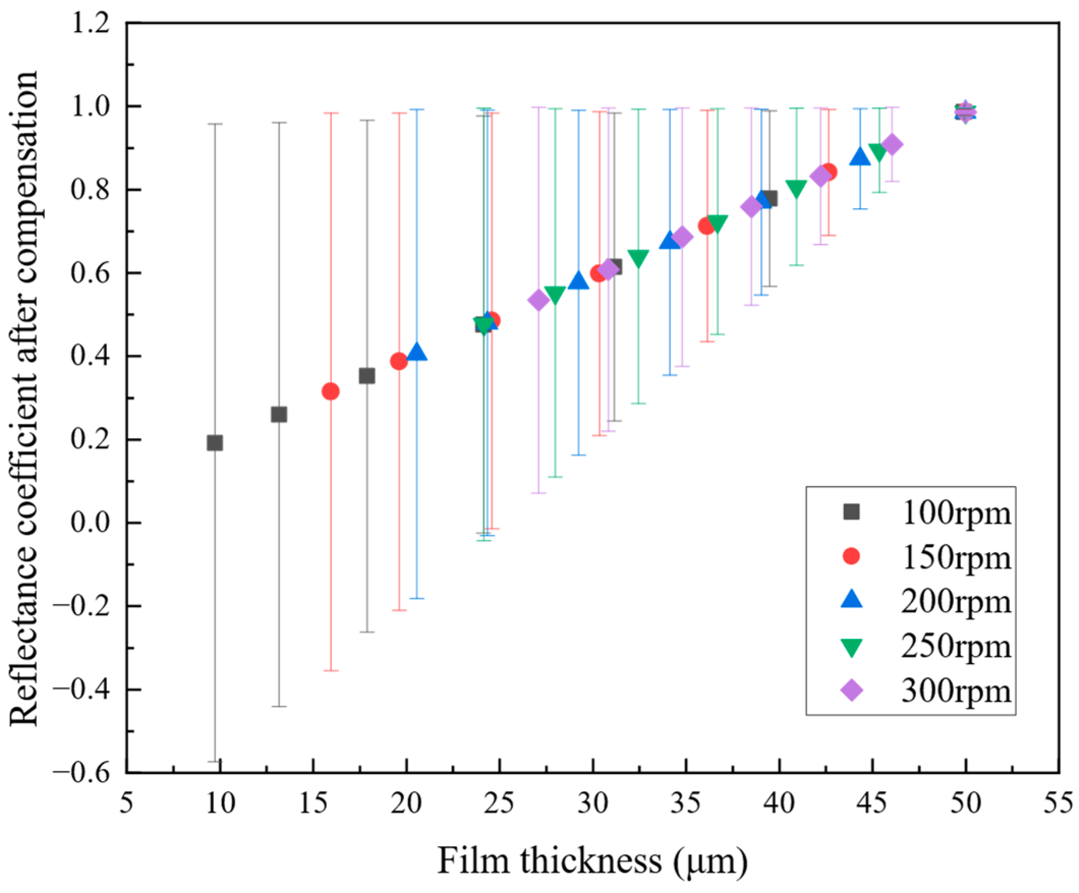 Lubricants 12 00125 g016