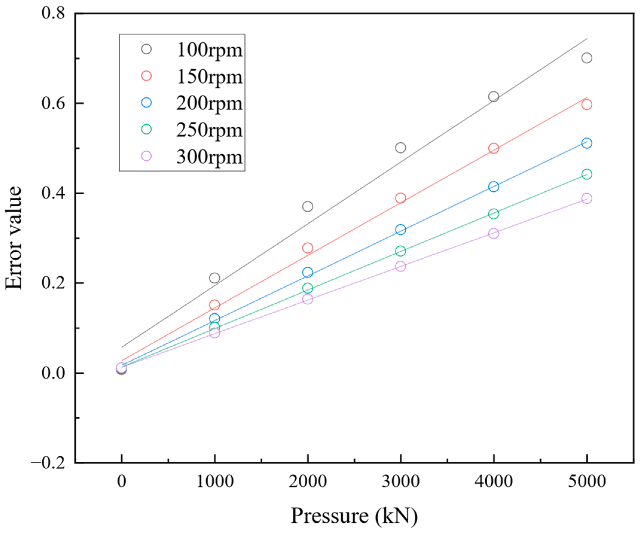 Lubricants 12 00125 g018