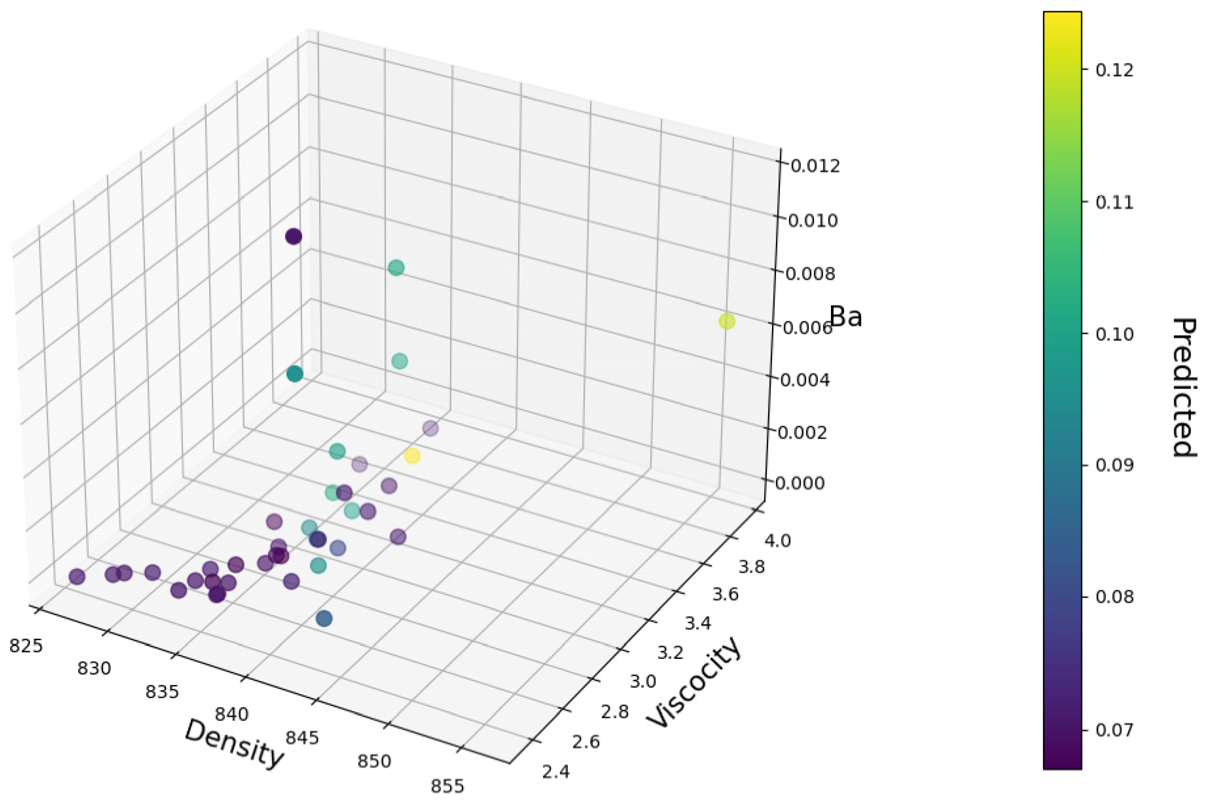 Lubricants 12 00127 g004