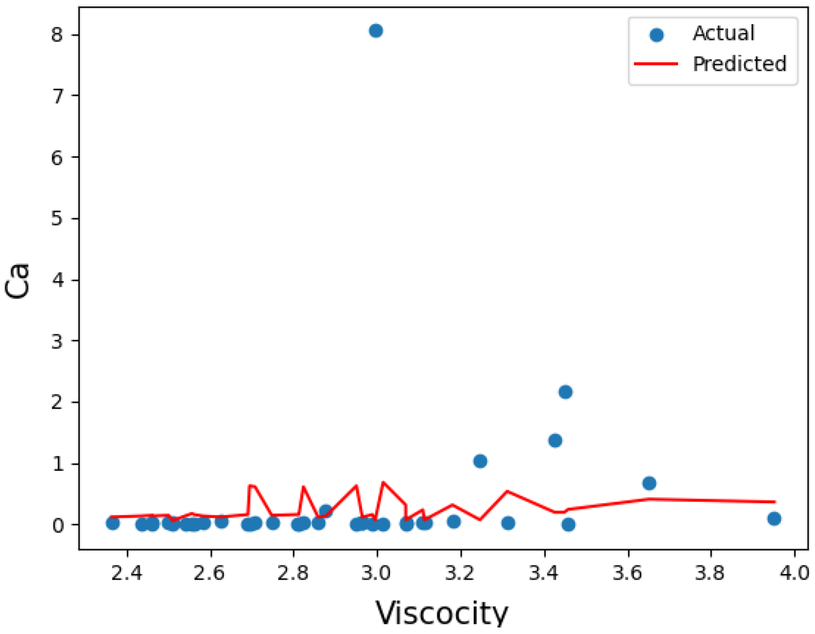 Lubricants 12 00127 g011
