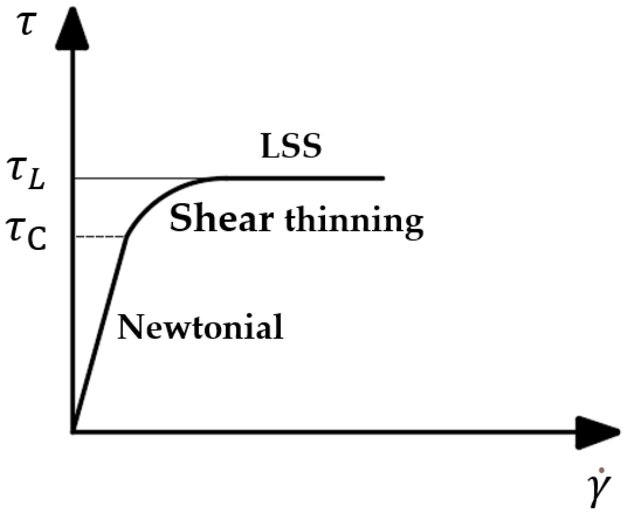 Lubricants 12 00128 g001