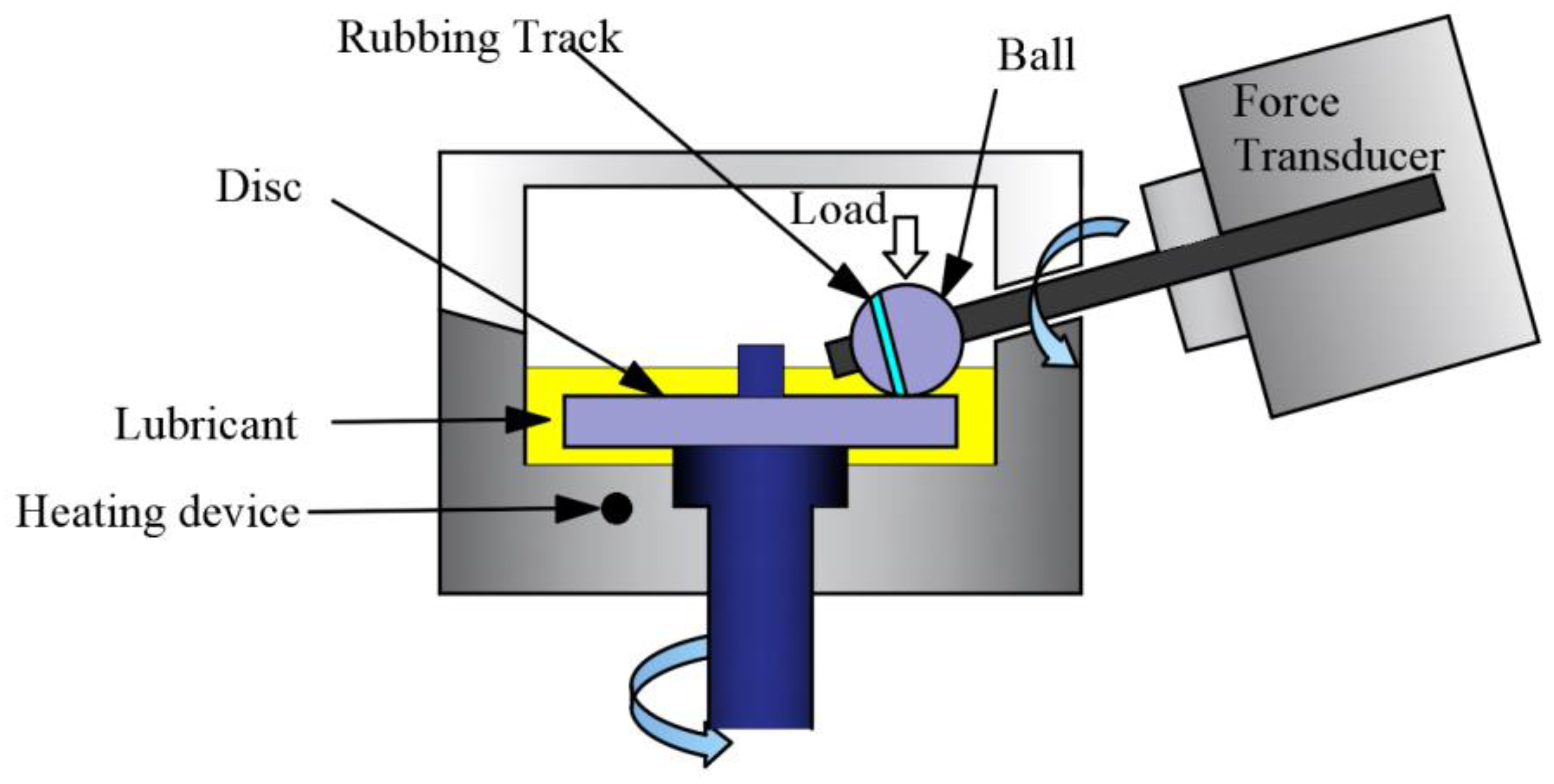 Lubricants 12 00128 g002