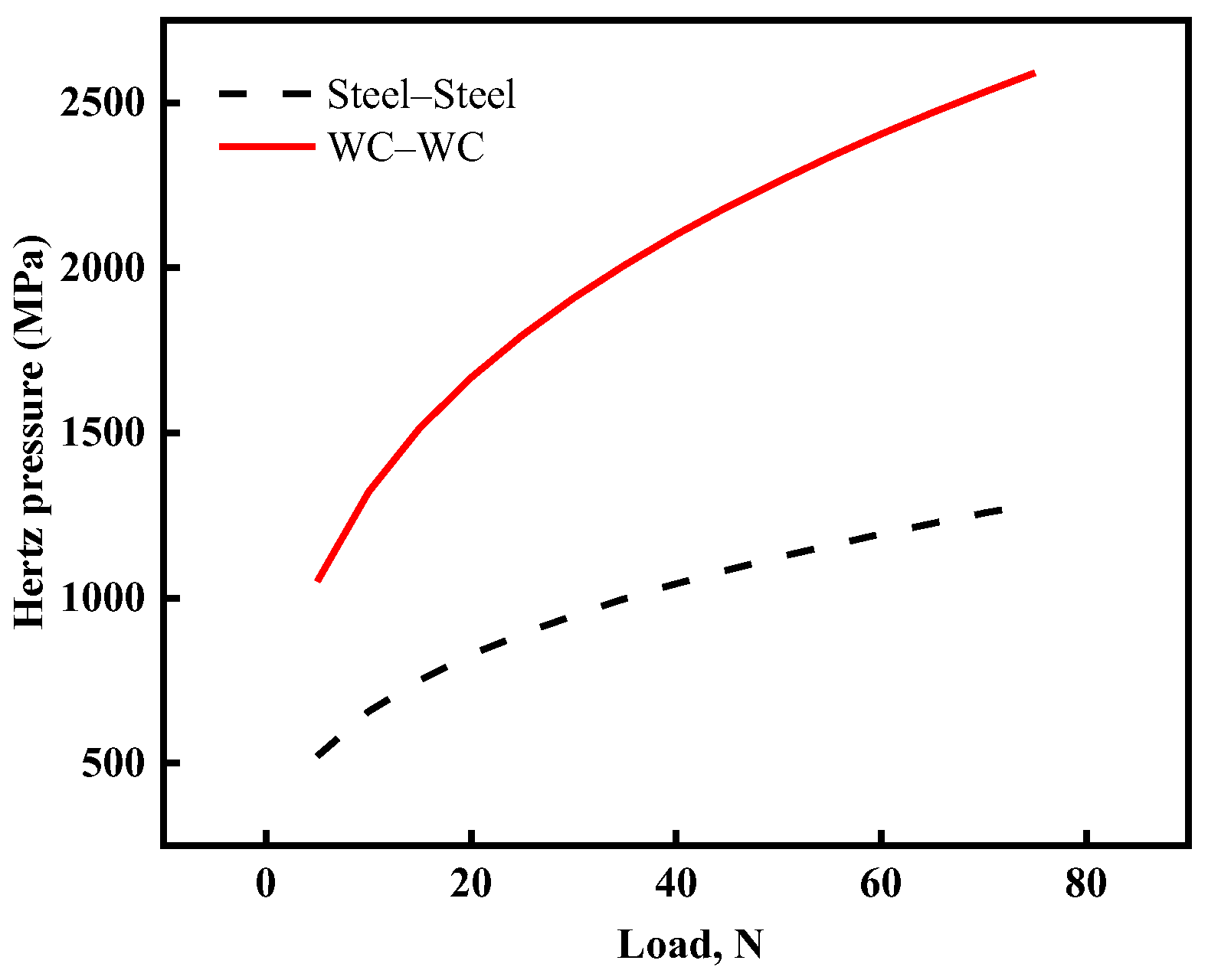 Lubricants 12 00128 g003