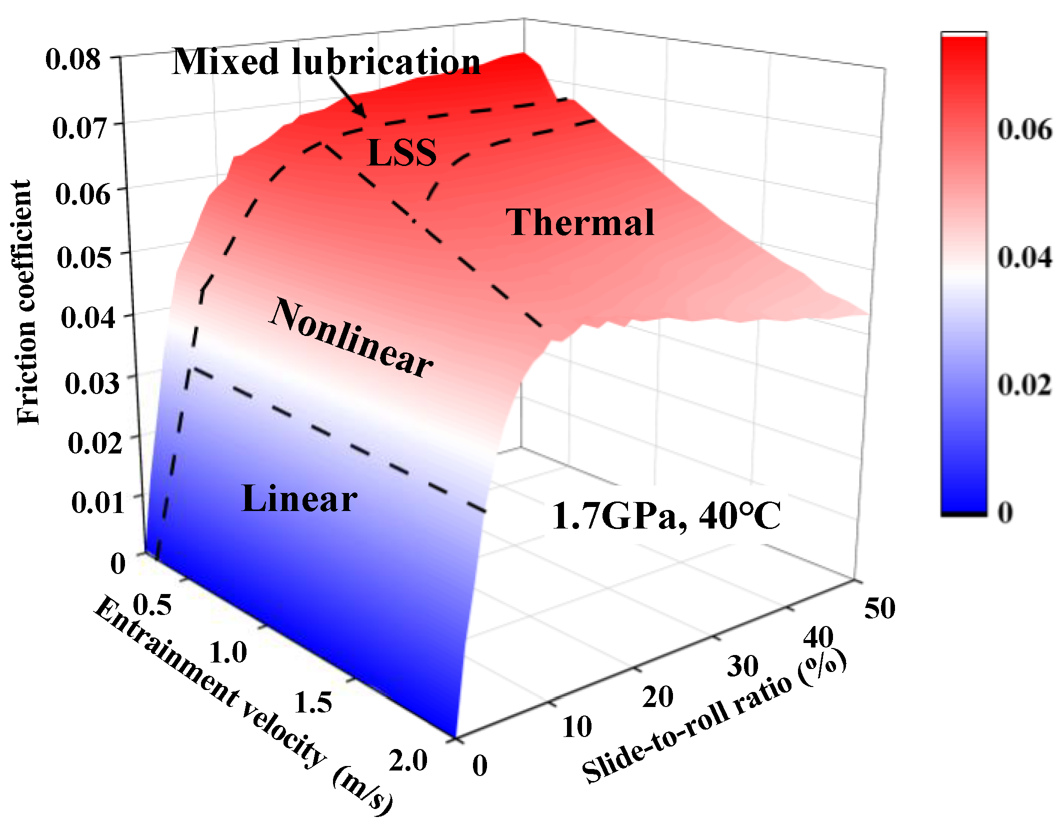 Lubricants 12 00128 g004