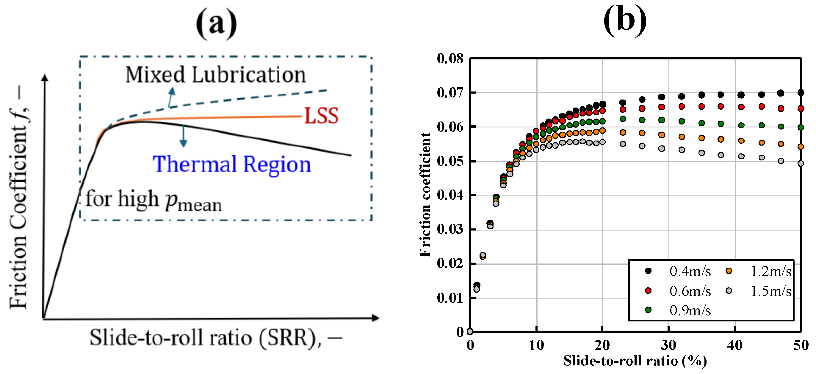 Lubricants 12 00128 g006