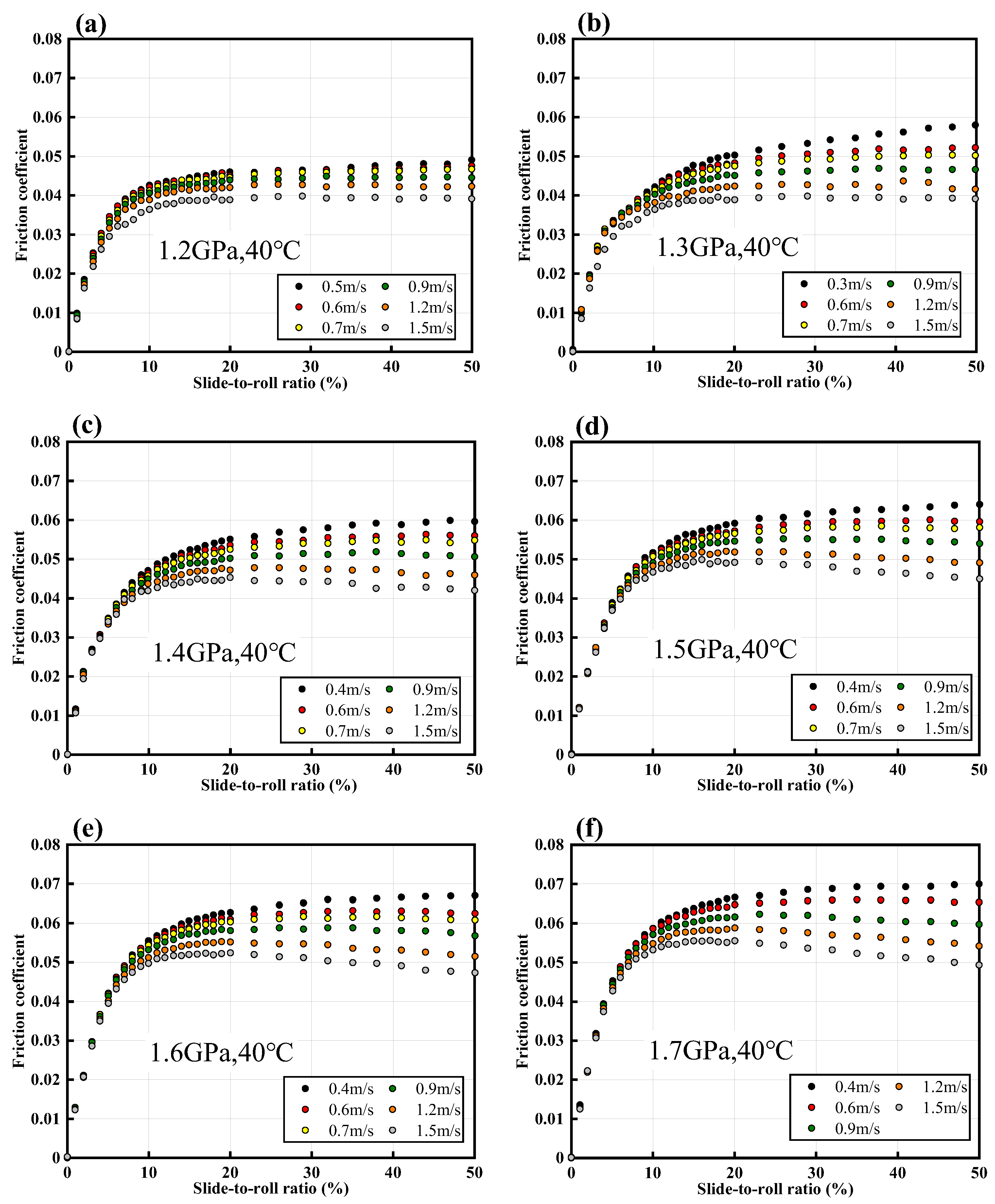 Lubricants 12 00128 g007