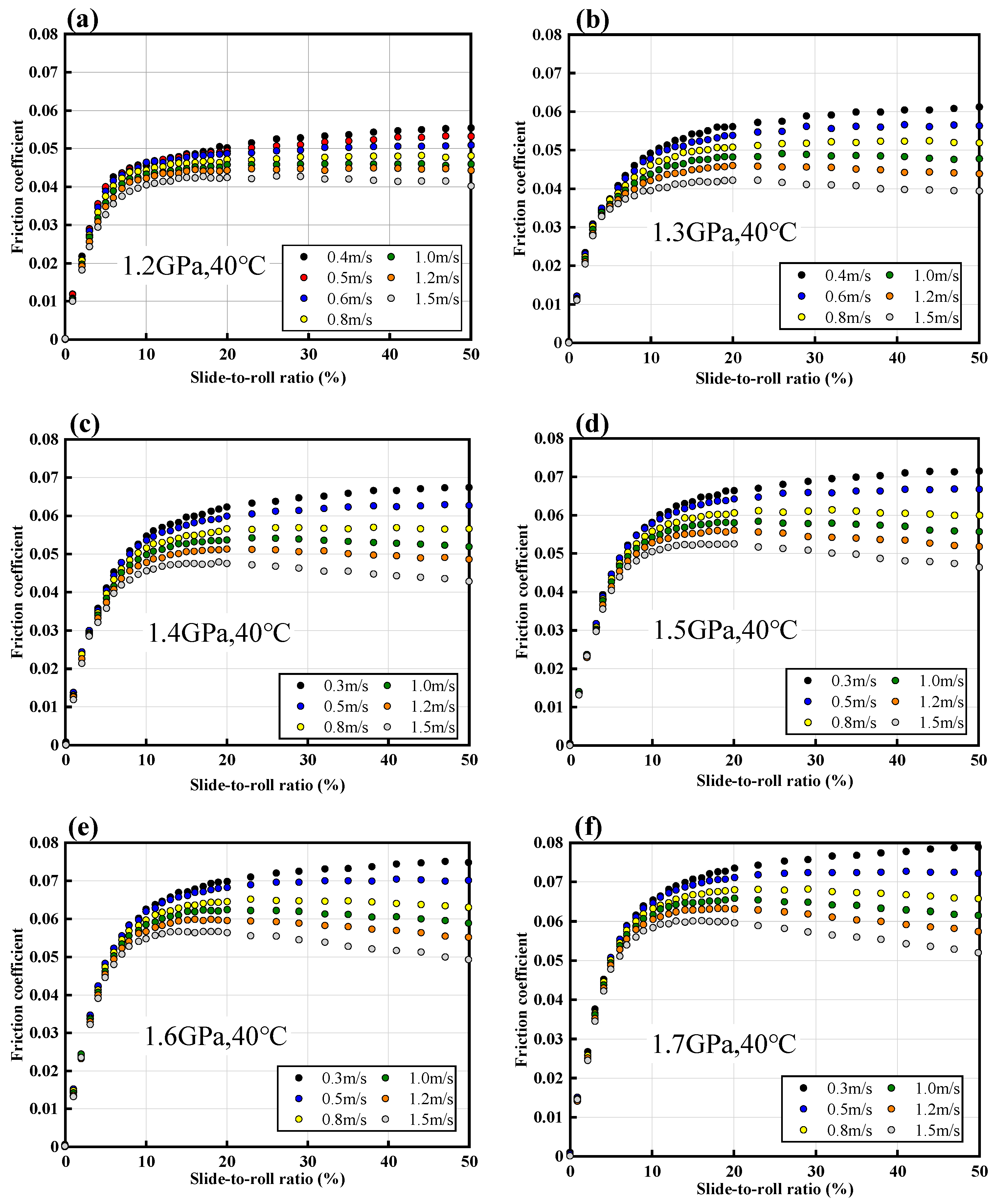 Lubricants 12 00128 g009