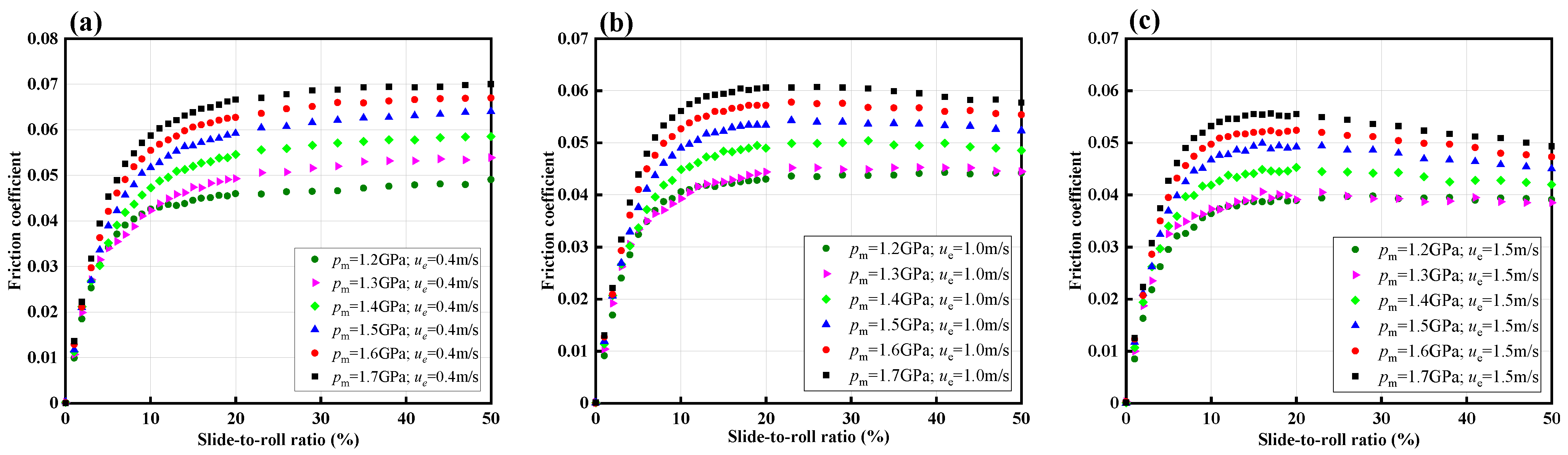 Lubricants 12 00128 g011