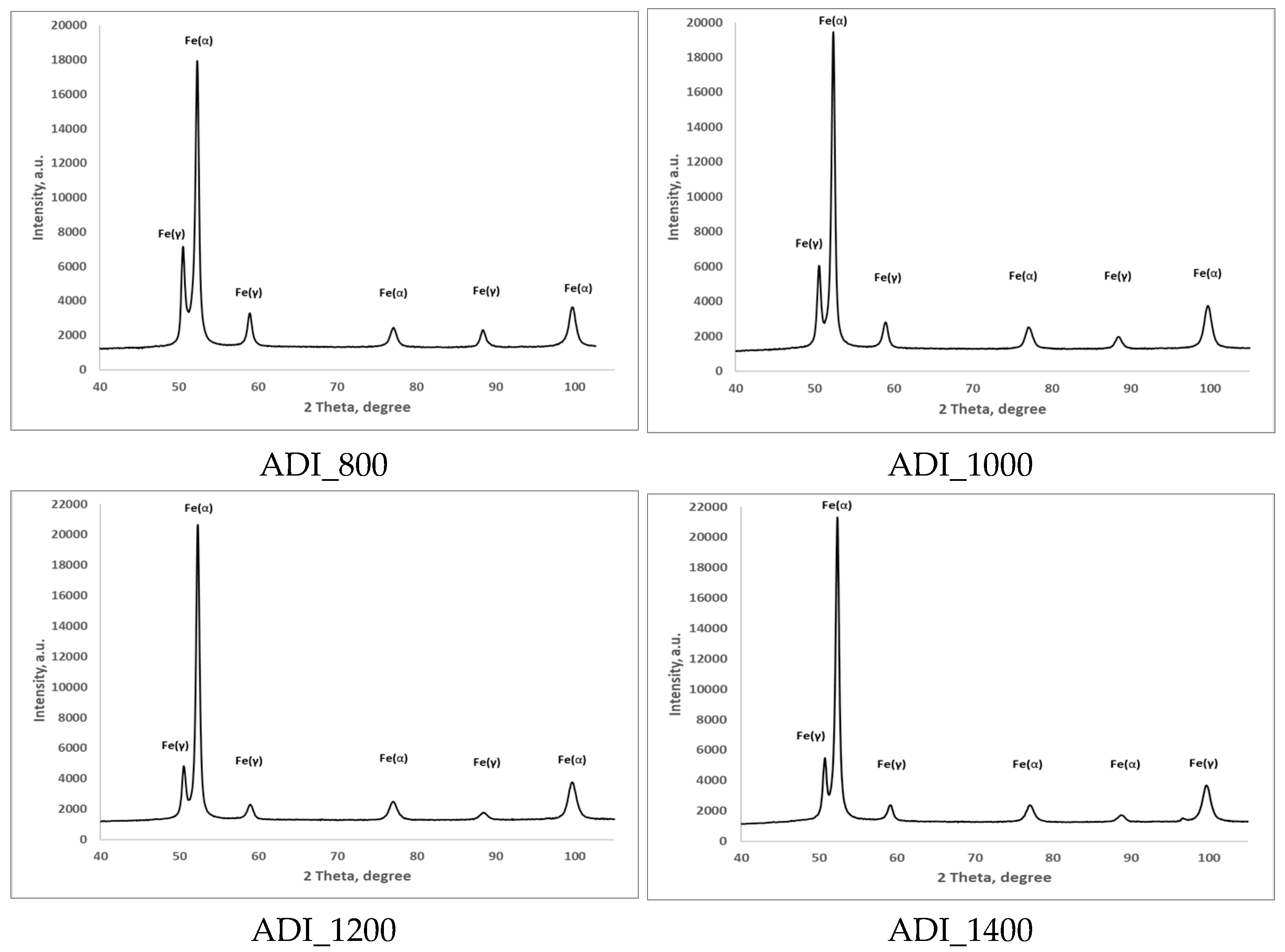 Lubricants 12 00131 g006